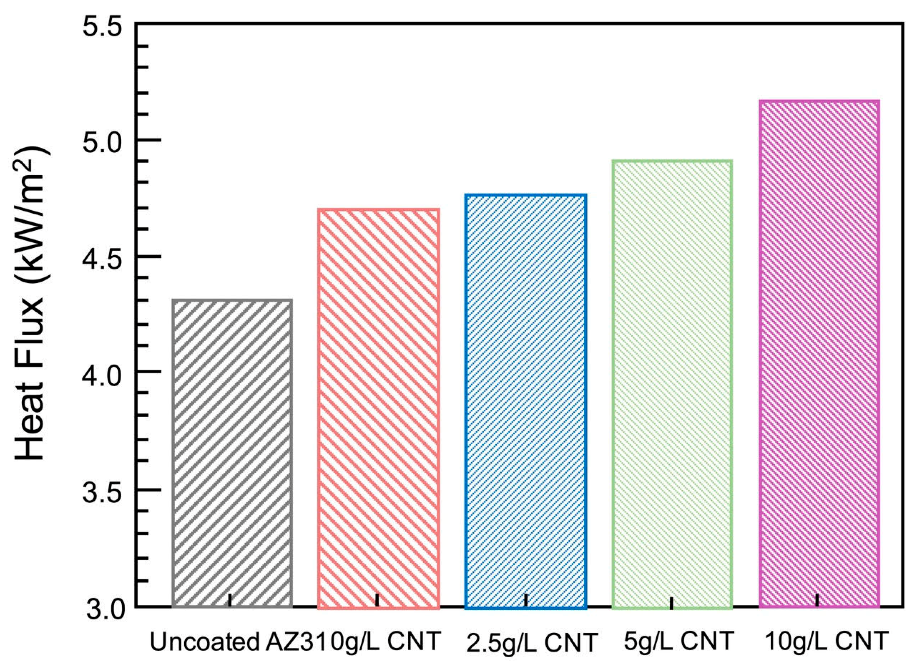 Nanomaterials 11 01375 g013 Nanomaterials 11 01375 g013
