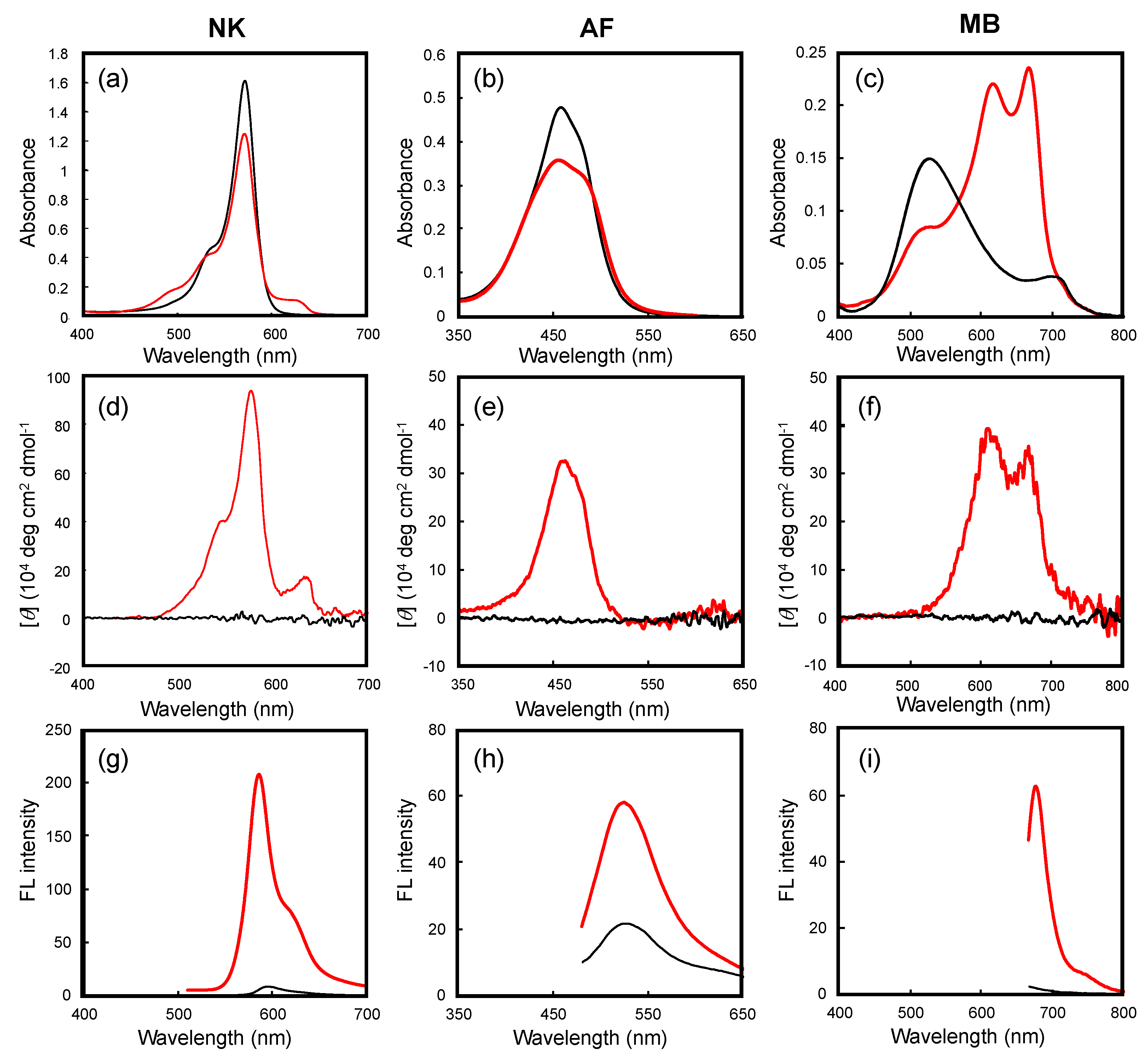 Nanomaterials 11 01376 g003
