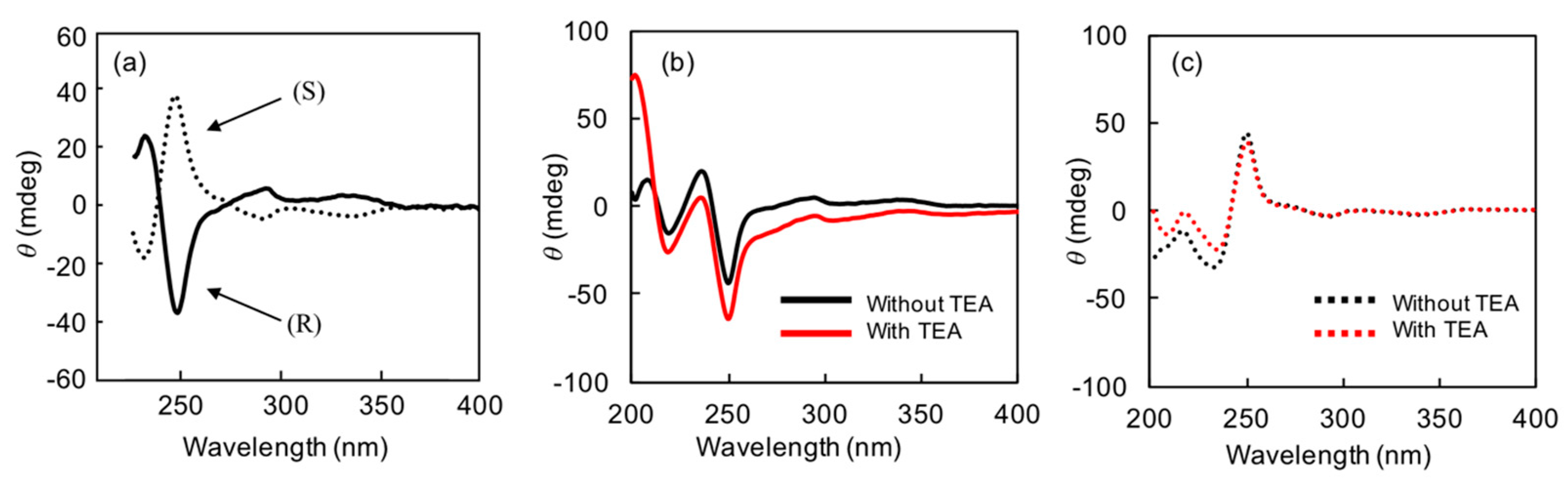 Nanomaterials 11 01376 g004