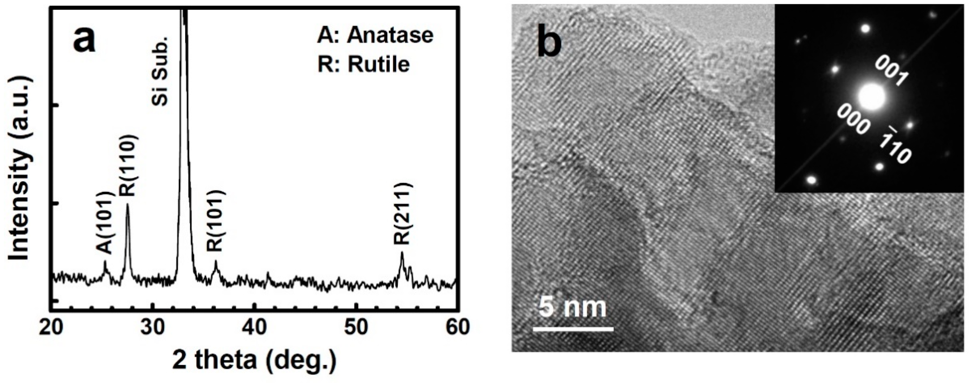 Nanomaterials 11 01377 g002 Nanomaterials 11 01377 g002