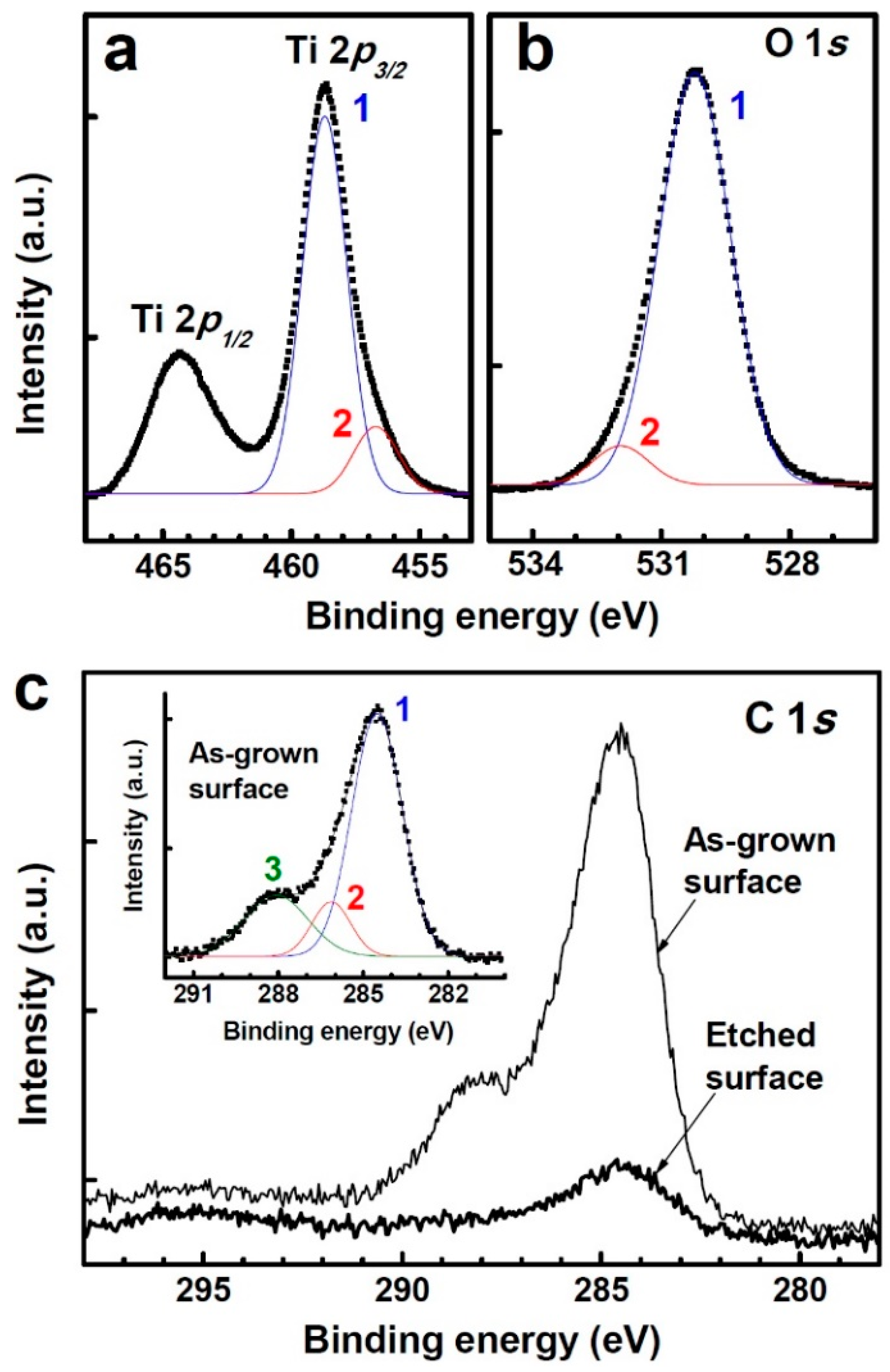 Nanomaterials 11 01377 g003 Nanomaterials 11 01377 g003