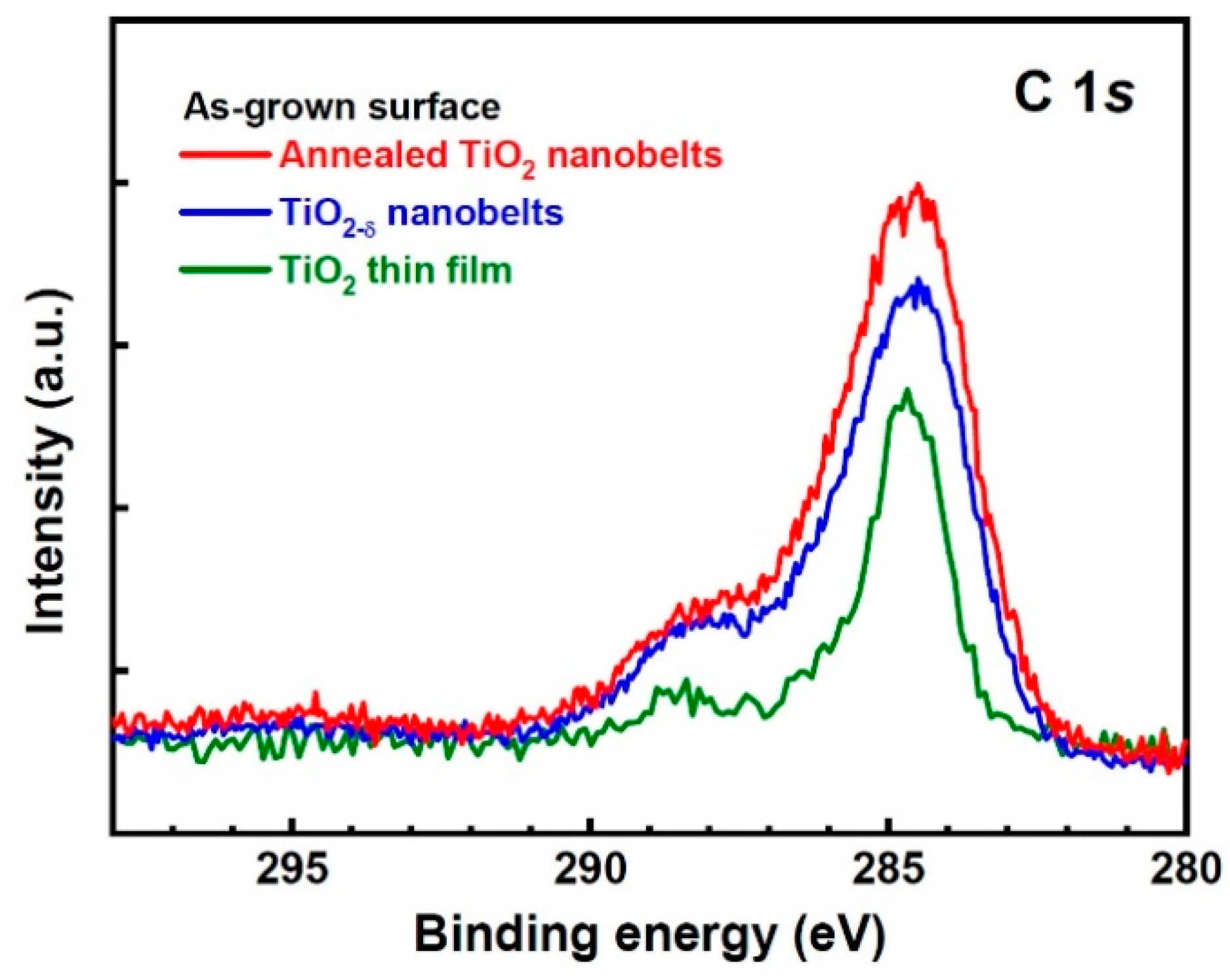 Nanomaterials 11 01377 g004 Nanomaterials 11 01377 g004