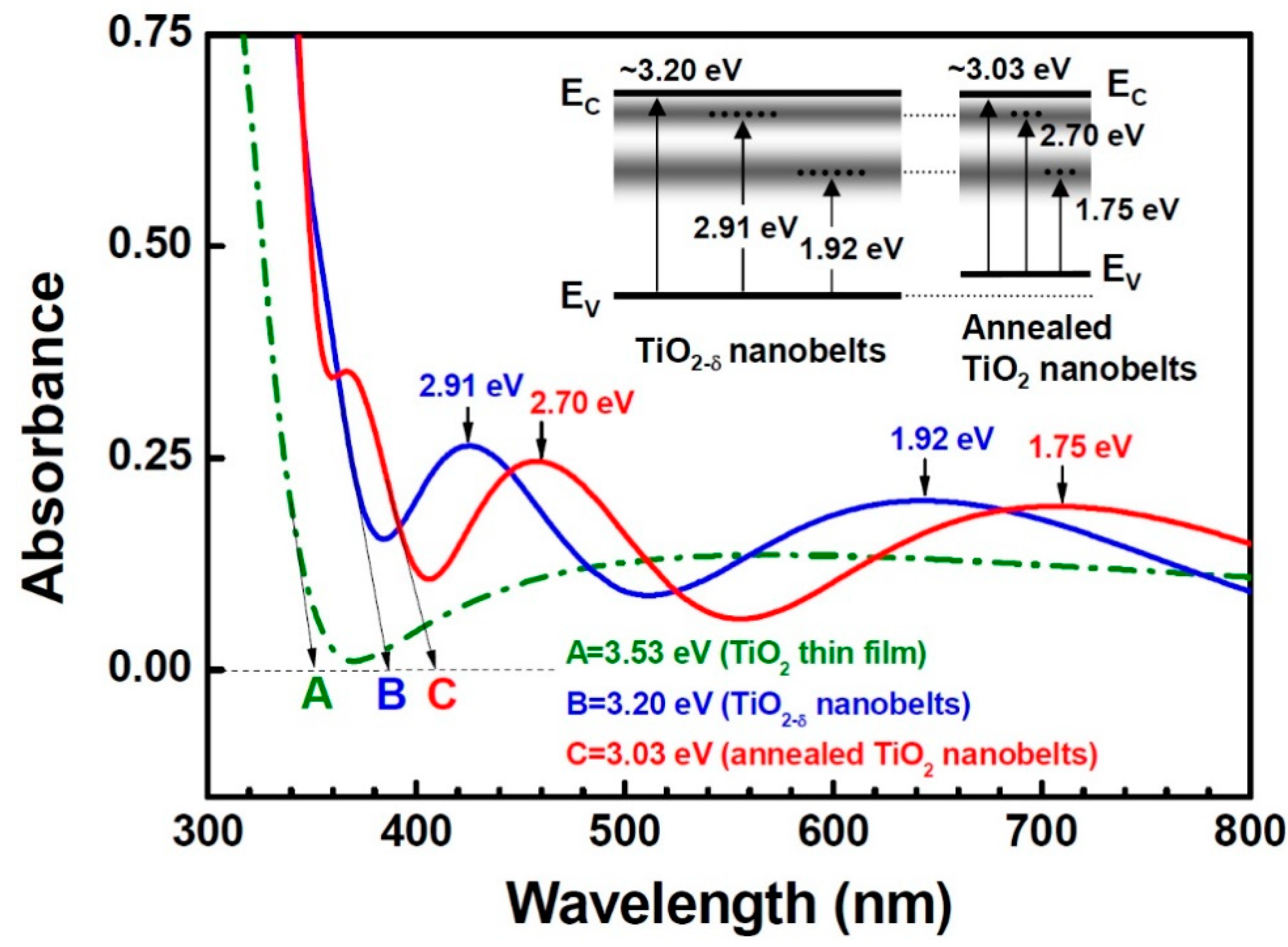 Nanomaterials 11 01377 g005 Nanomaterials 11 01377 g005