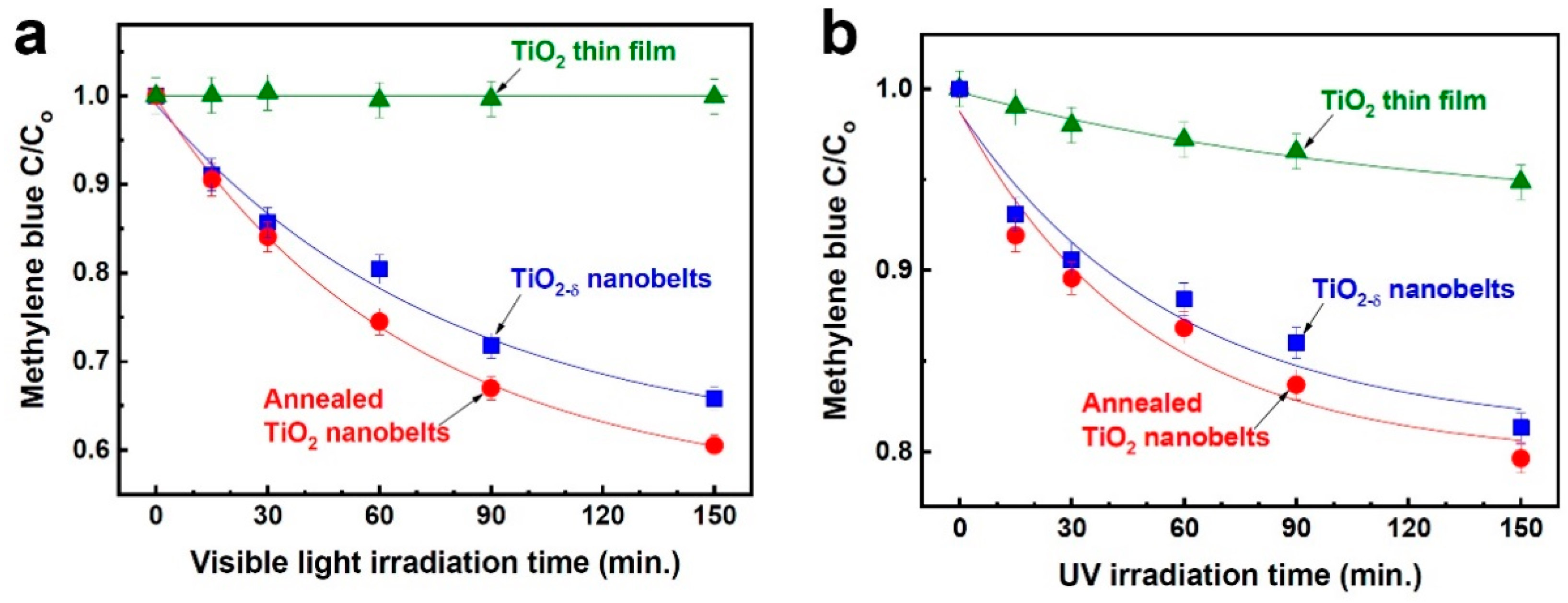 Nanomaterials 11 01377 g006 Nanomaterials 11 01377 g006