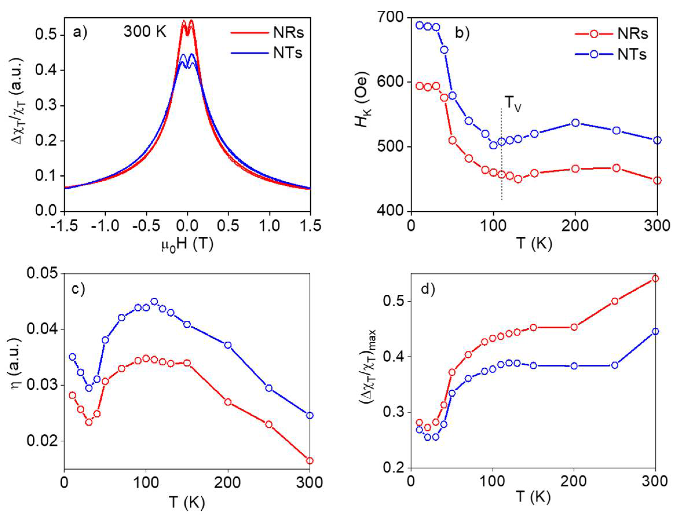 Nanomaterials 11 01380 g003 Nanomaterials 11 01380 g003