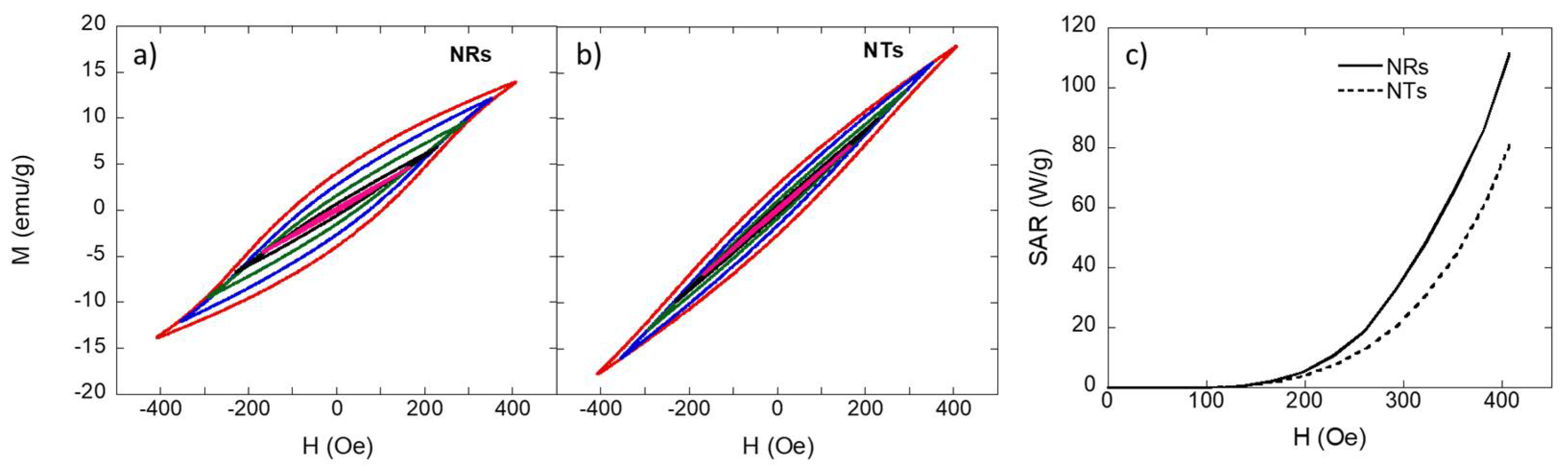 Nanomaterials 11 01380 g004 Nanomaterials 11 01380 g004