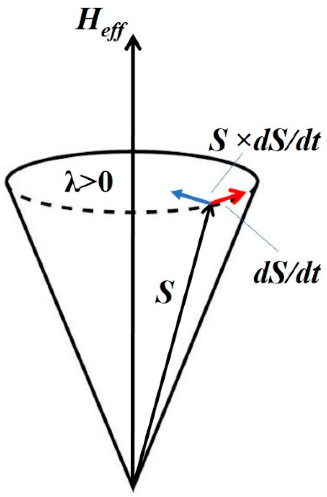 Nanomaterials 11 01381 g001 Nanomaterials 11 01381 g001