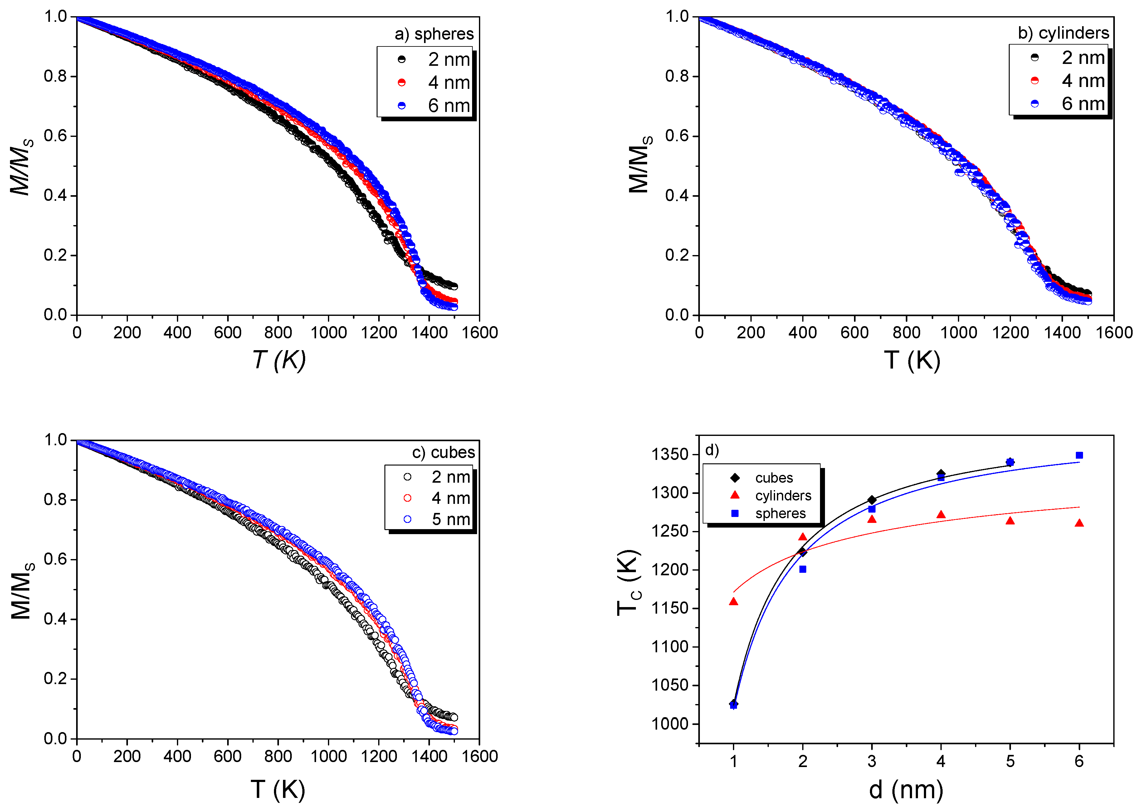 Nanomaterials 11 01381 g002 Nanomaterials 11 01381 g002