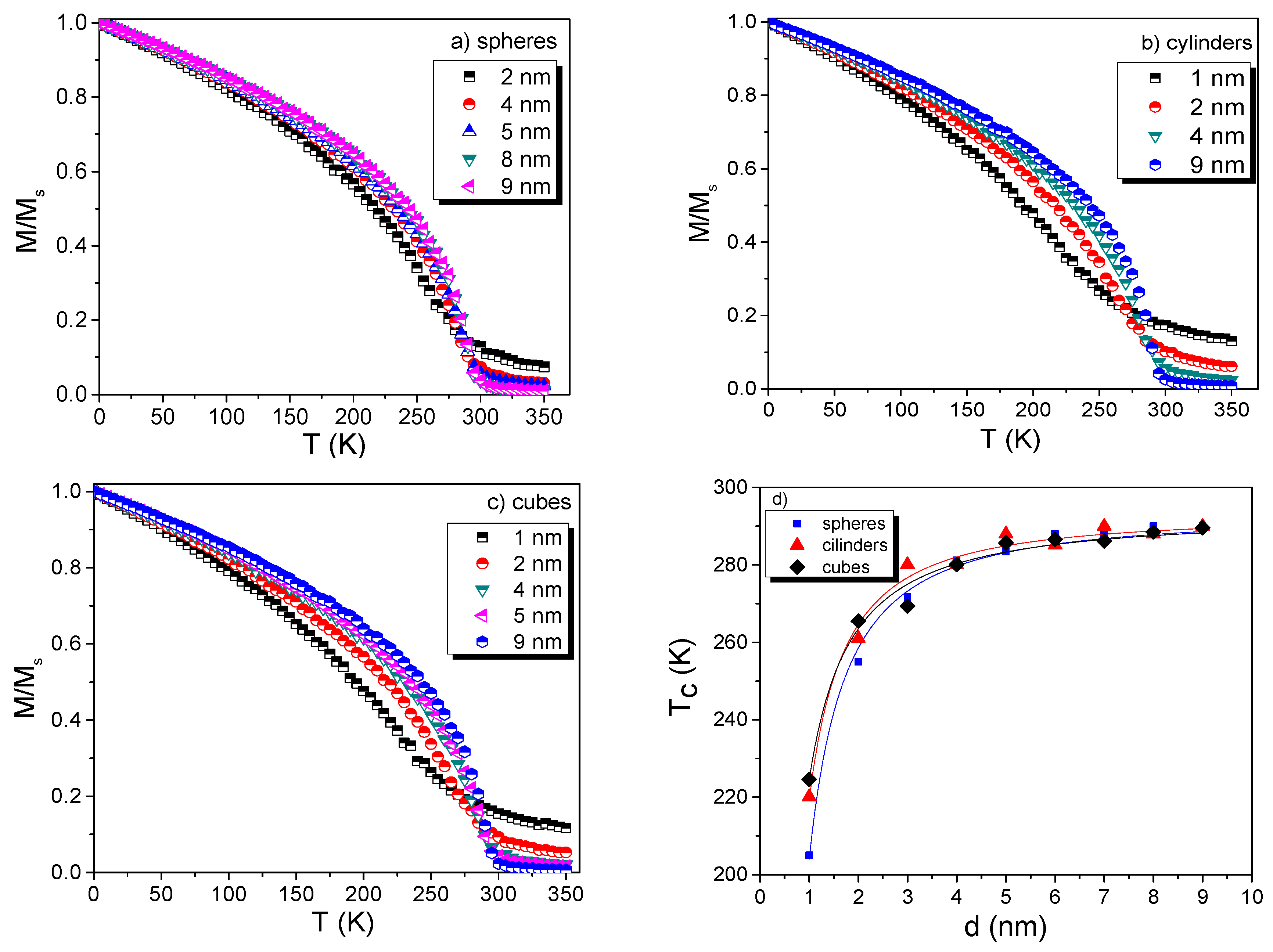 Nanomaterials 11 01381 g003 Nanomaterials 11 01381 g003
