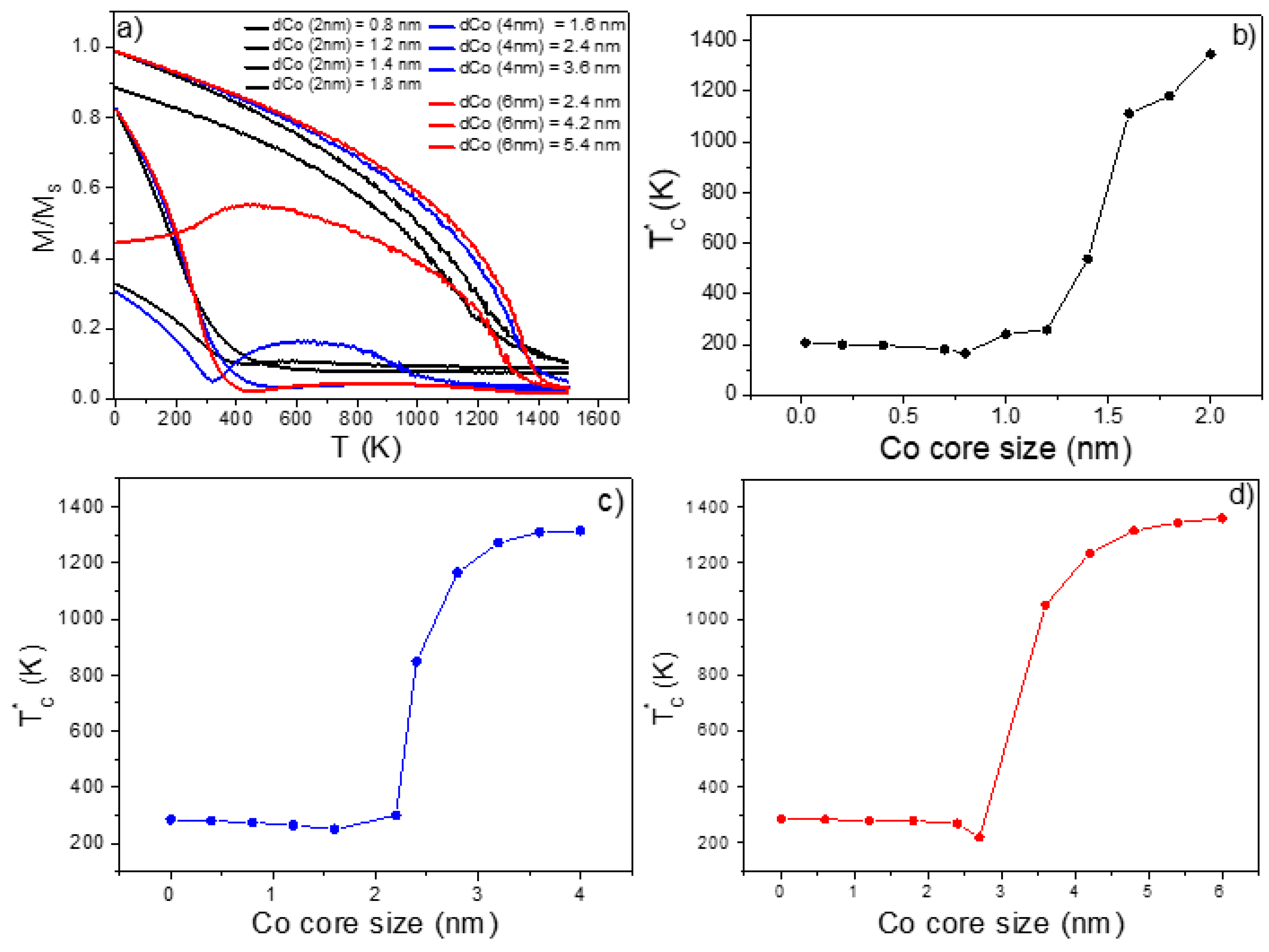 Nanomaterials 11 01381 g004 Nanomaterials 11 01381 g004