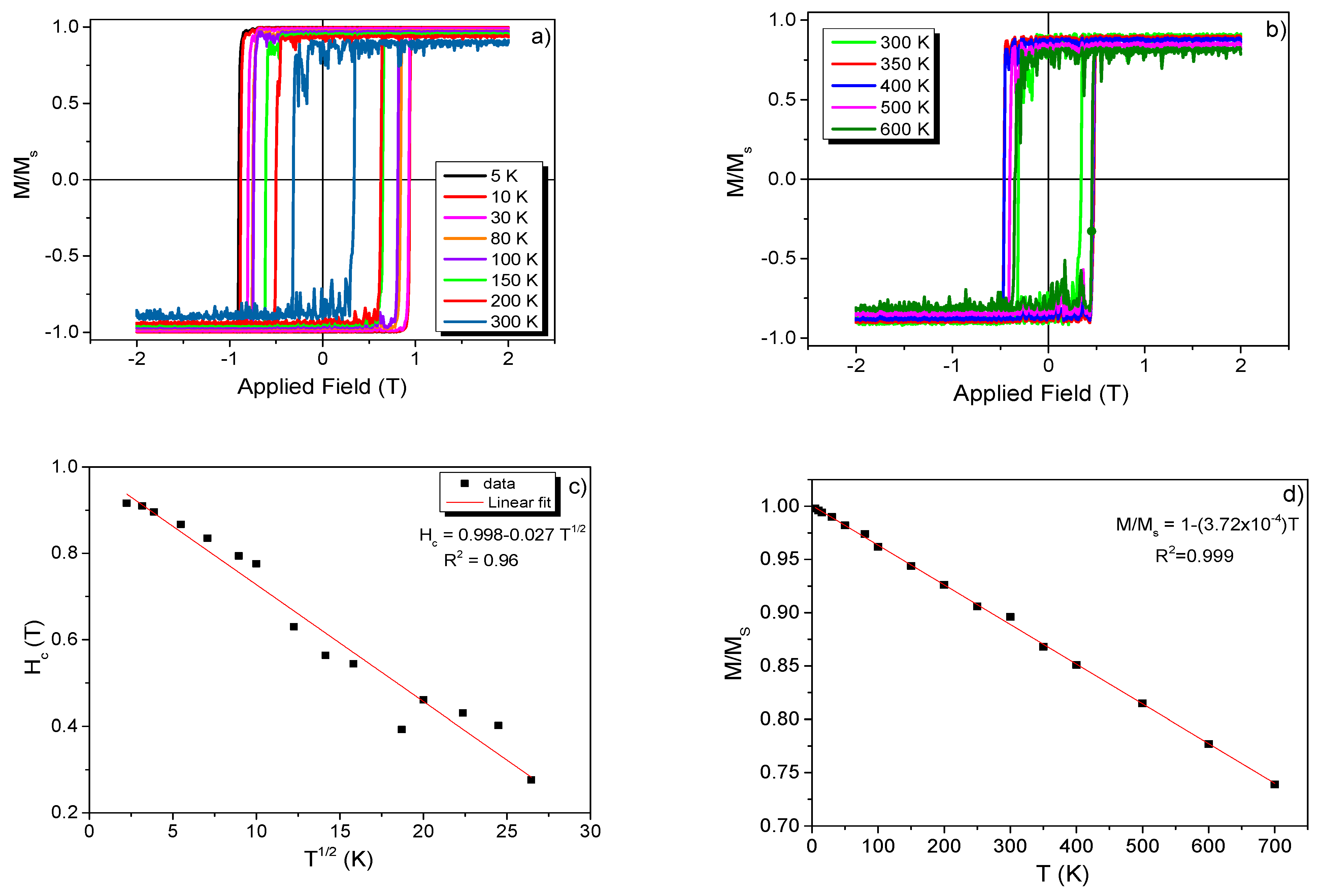 Nanomaterials 11 01381 g005 Nanomaterials 11 01381 g005