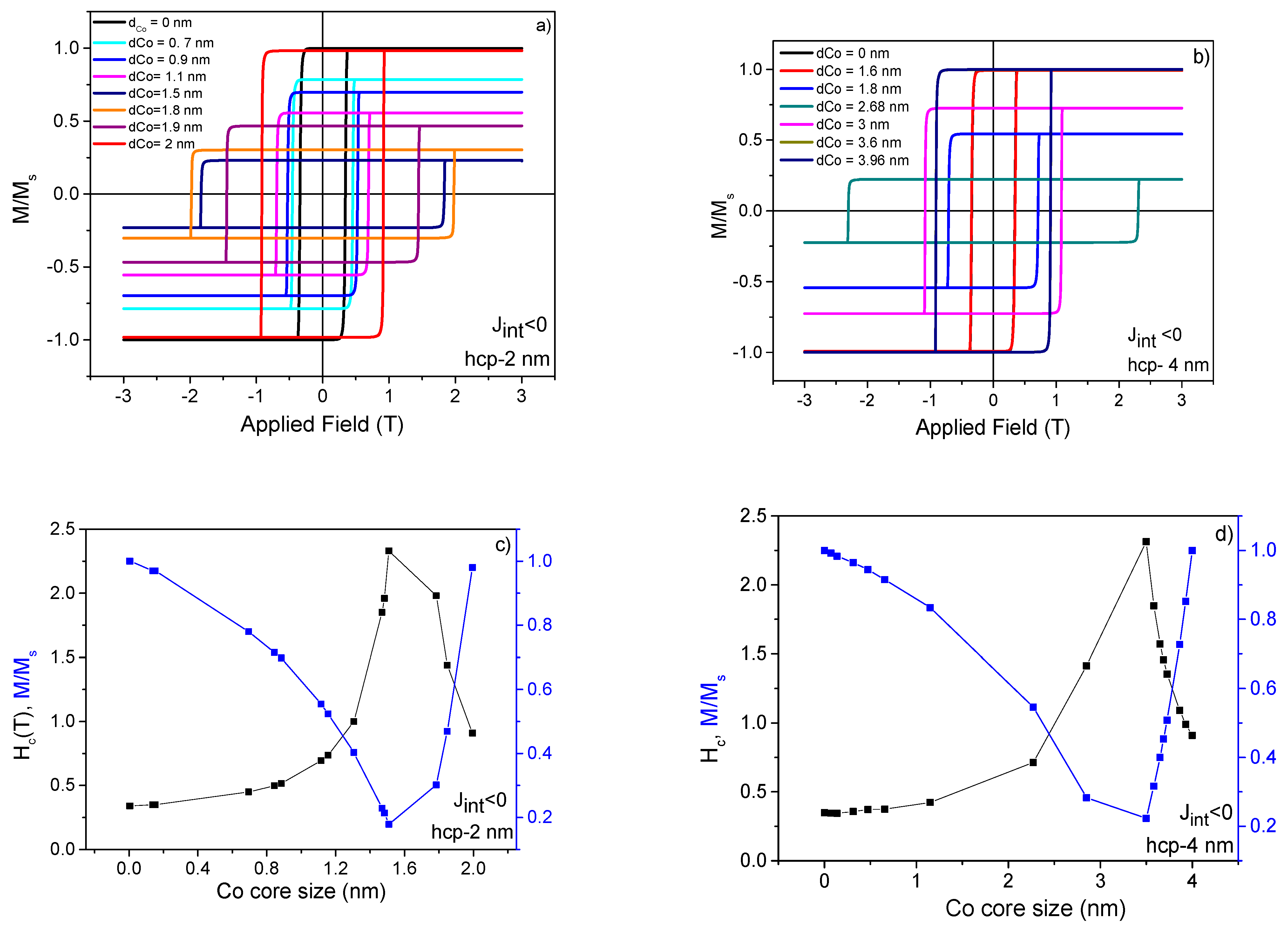 Nanomaterials 11 01381 g006 Nanomaterials 11 01381 g006