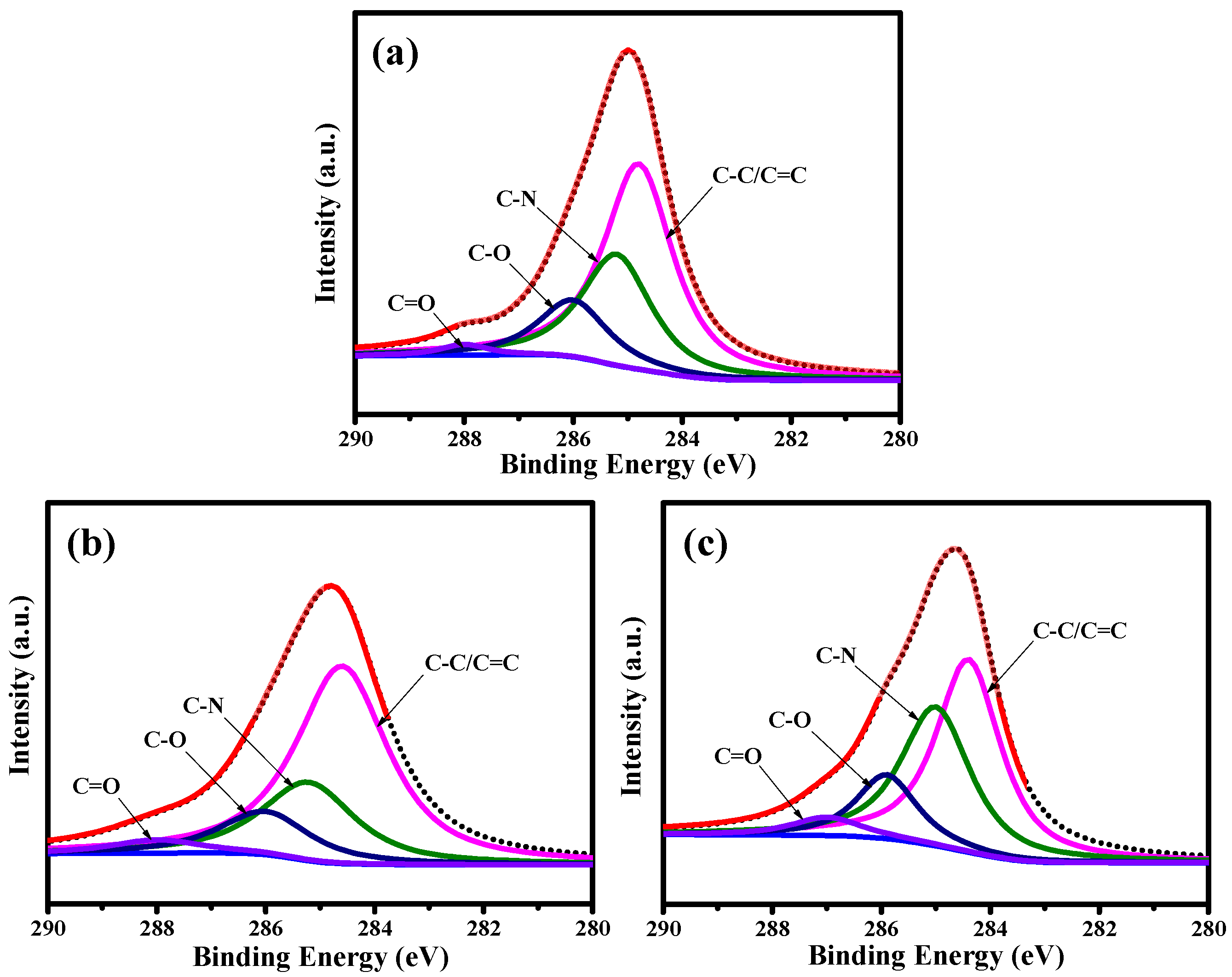 Nanomaterials 11 01383 g003