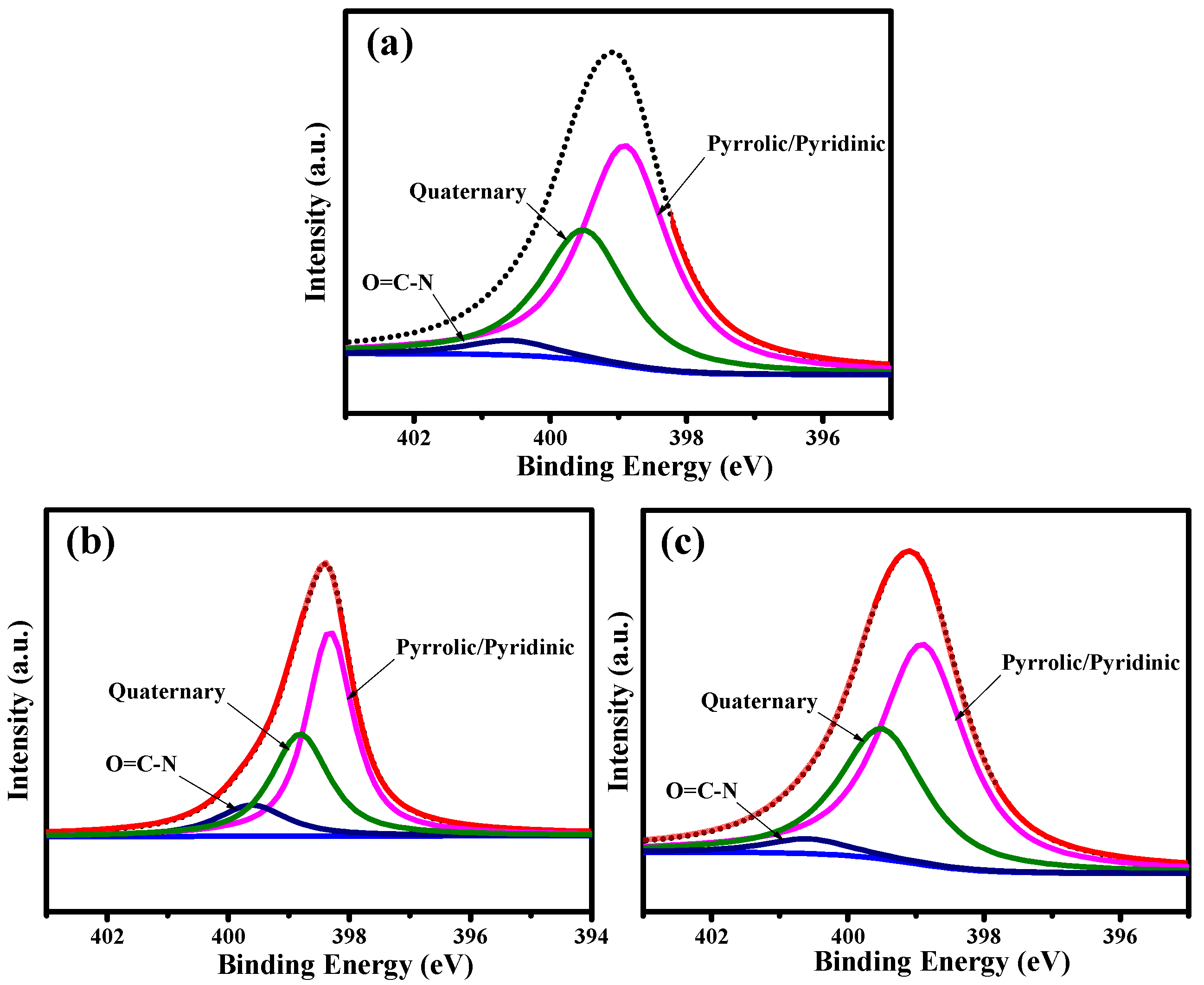 Nanomaterials 11 01383 g004