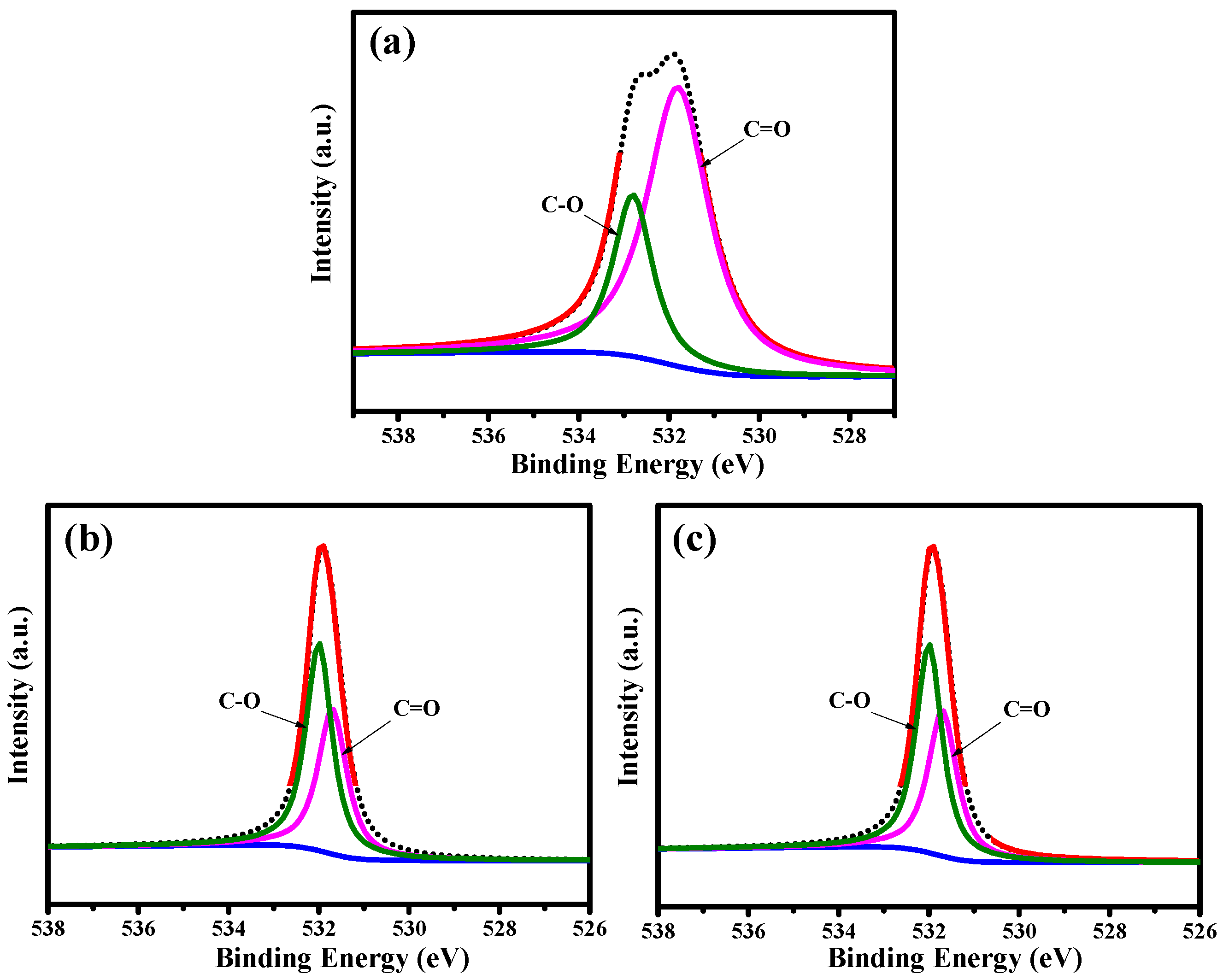 Nanomaterials 11 01383 g005