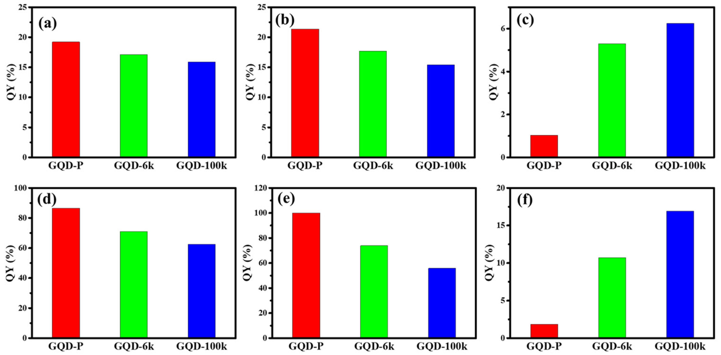 Nanomaterials 11 01383 g008