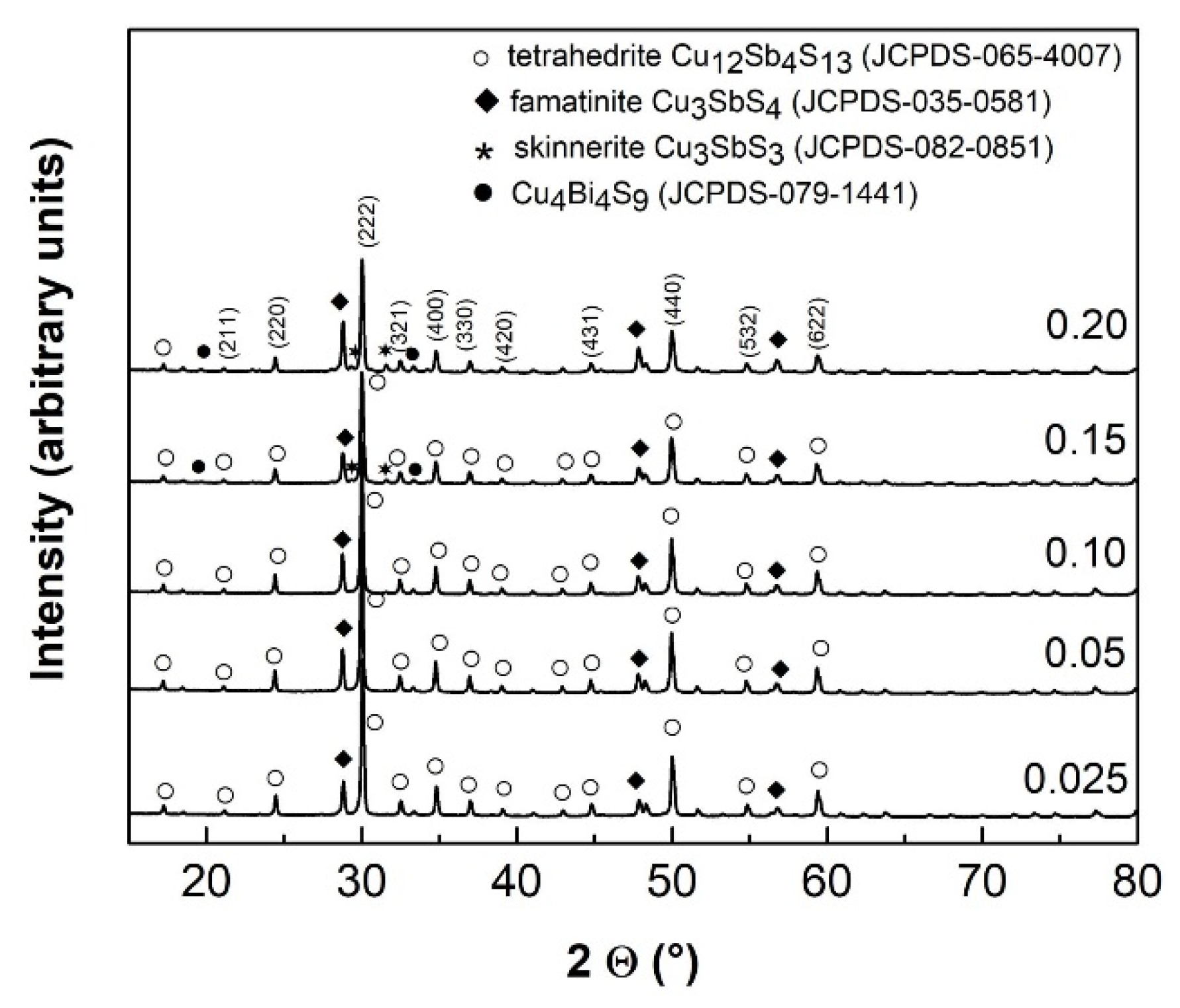 Nanomaterials 11 01386 g001