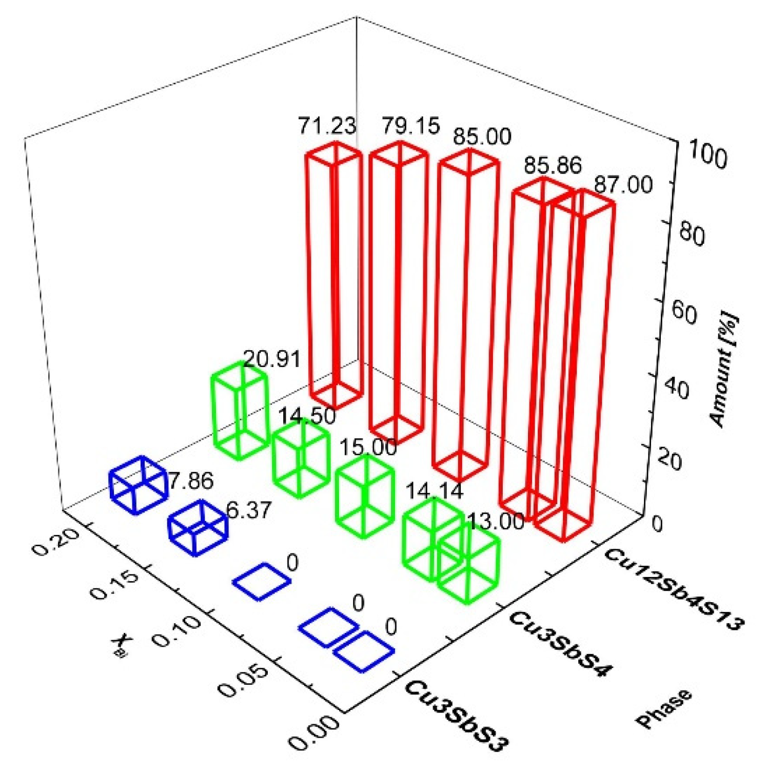 Nanomaterials 11 01386 g002