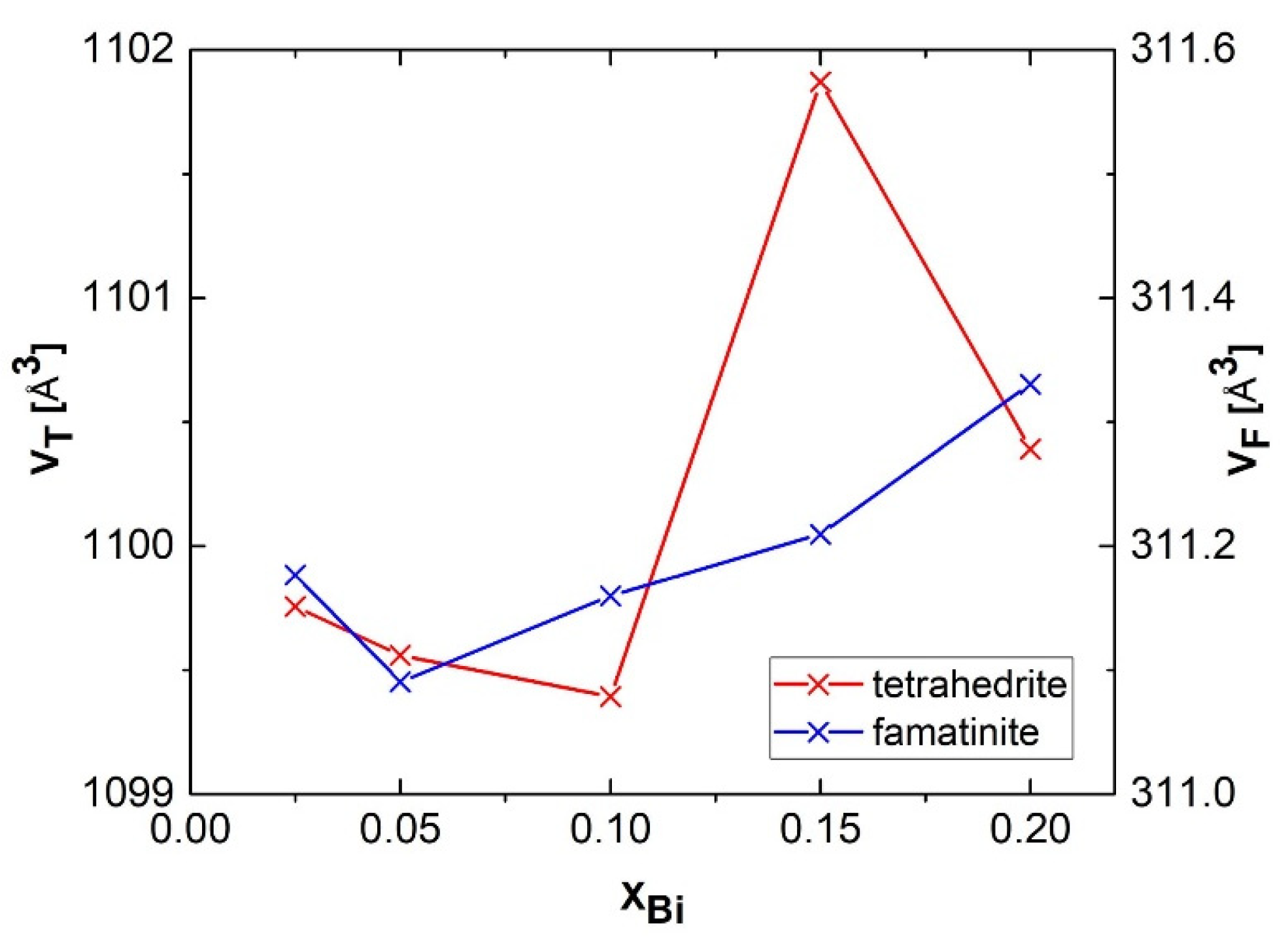 Nanomaterials 11 01386 g003