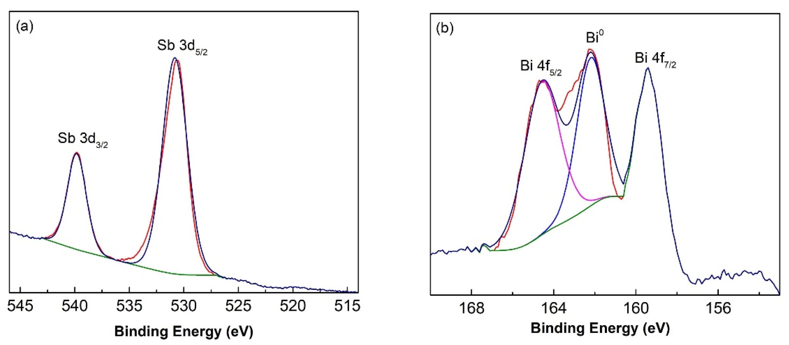 Nanomaterials 11 01386 g004