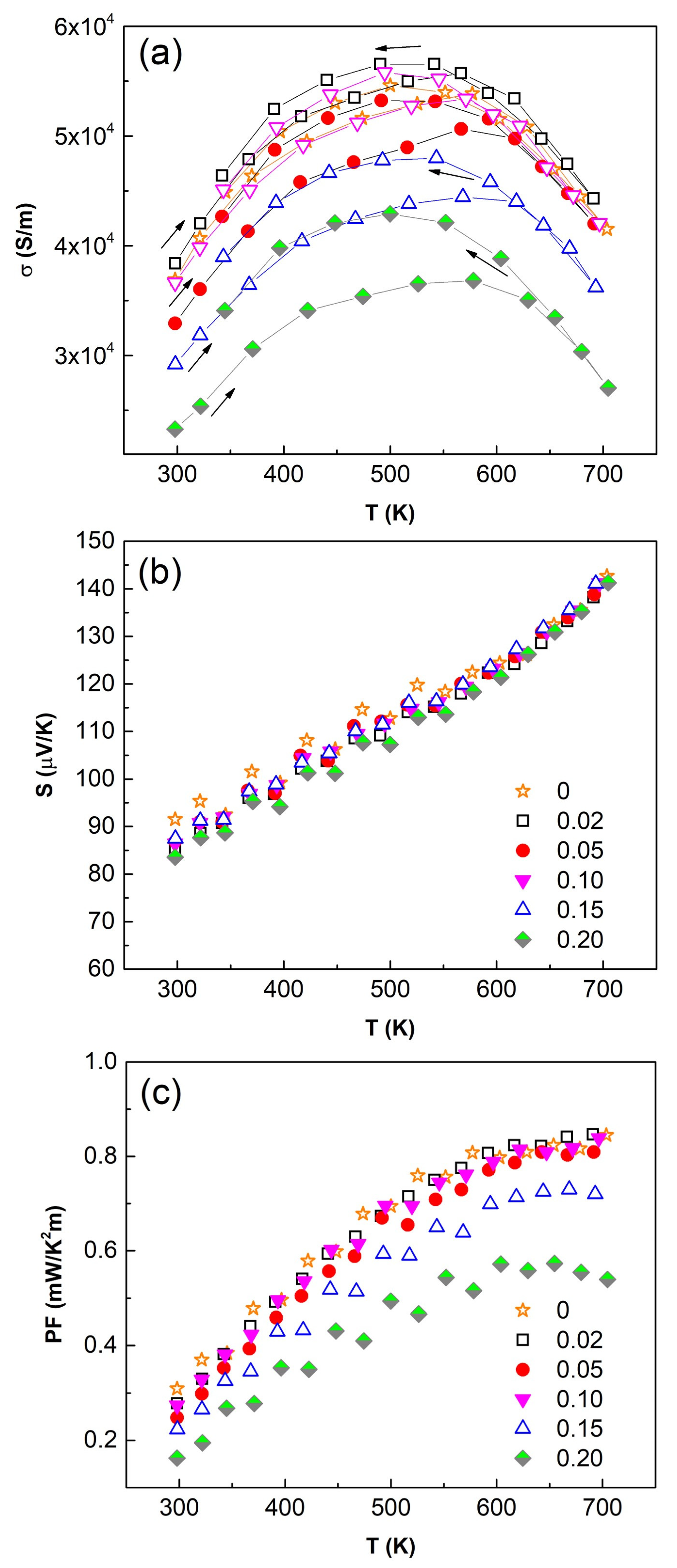 Nanomaterials 11 01386 g007