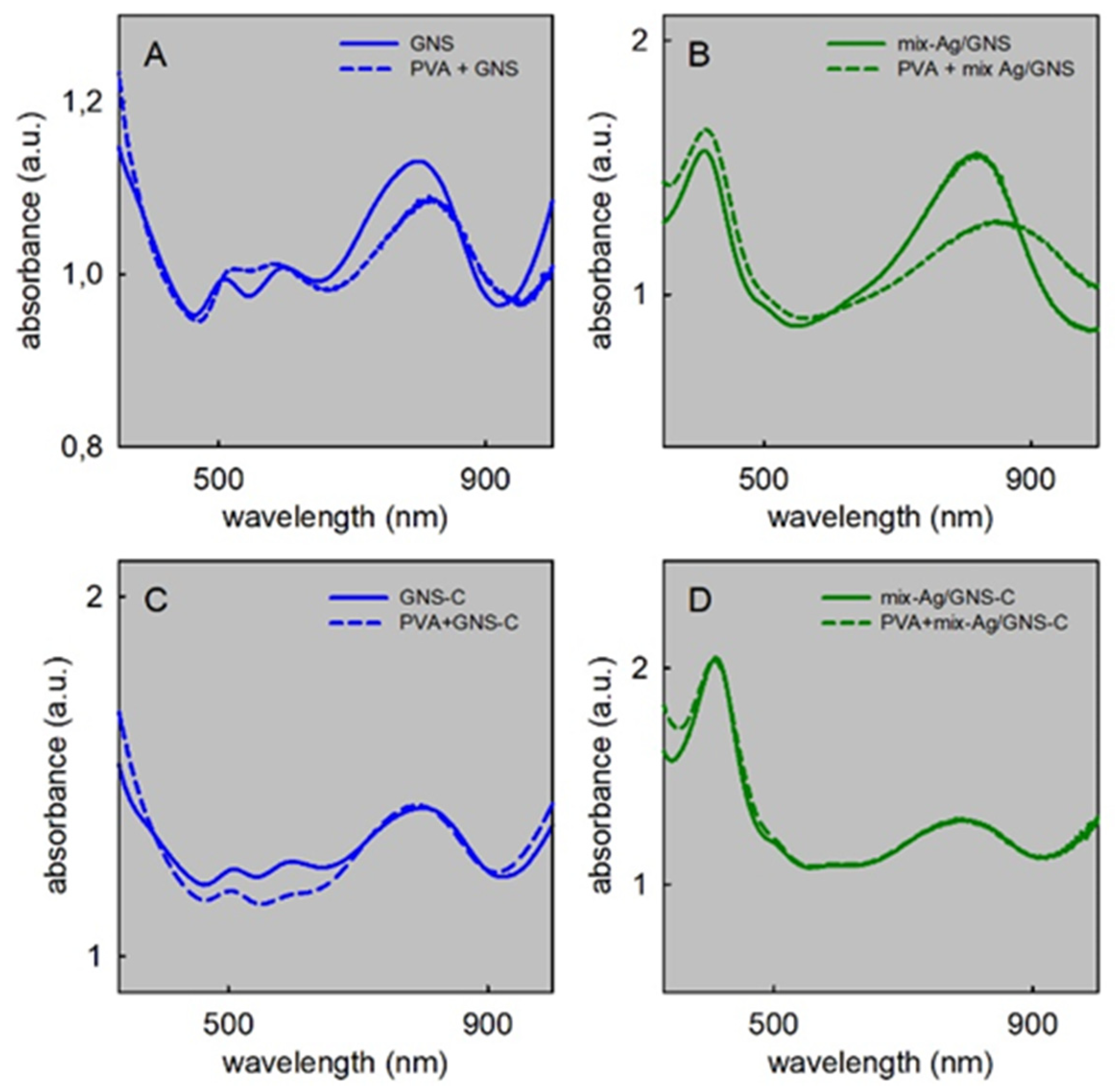 Nanomaterials 11 01387 g002 Nanomaterials 11 01387 g002