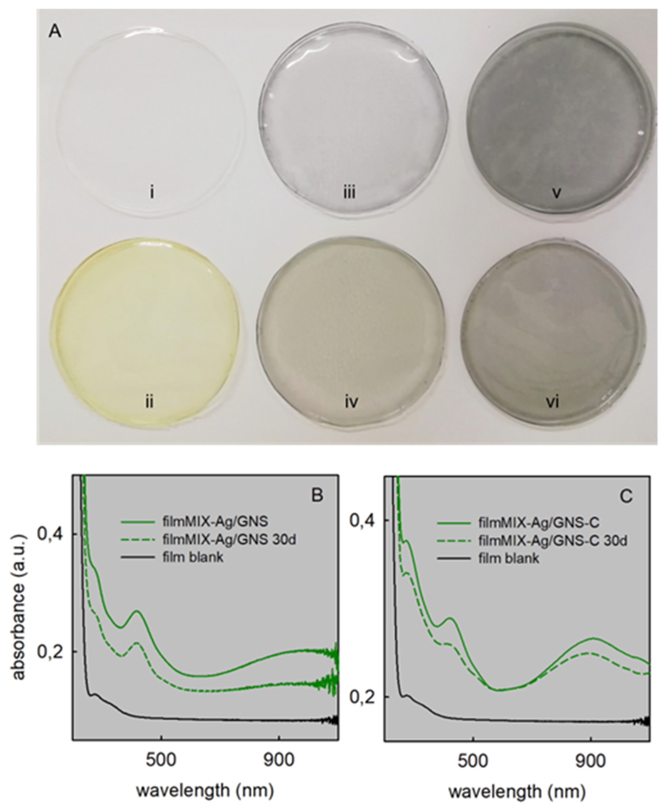 Nanomaterials 11 01387 g003 Nanomaterials 11 01387 g003