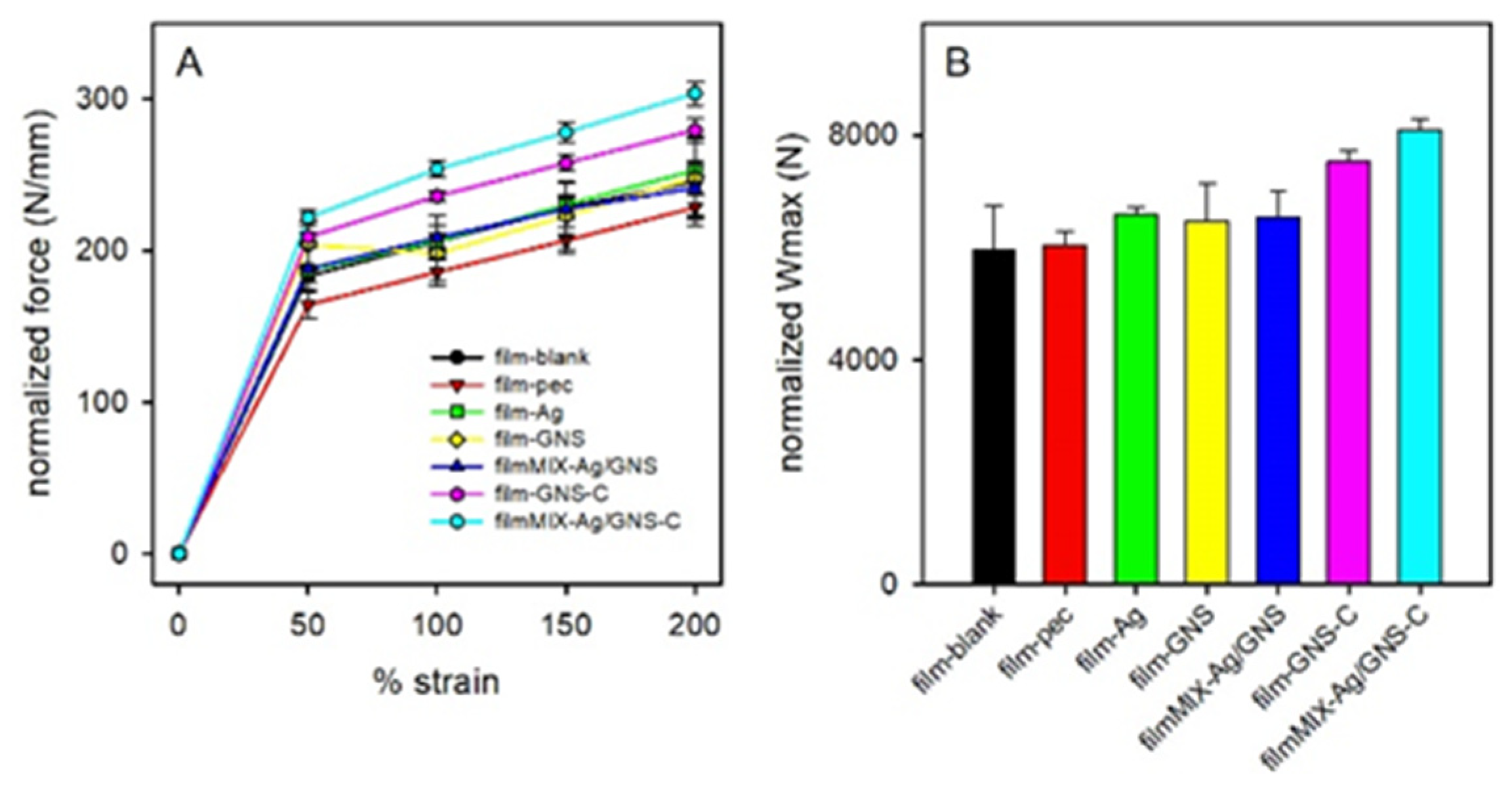 Nanomaterials 11 01387 g004 Nanomaterials 11 01387 g004