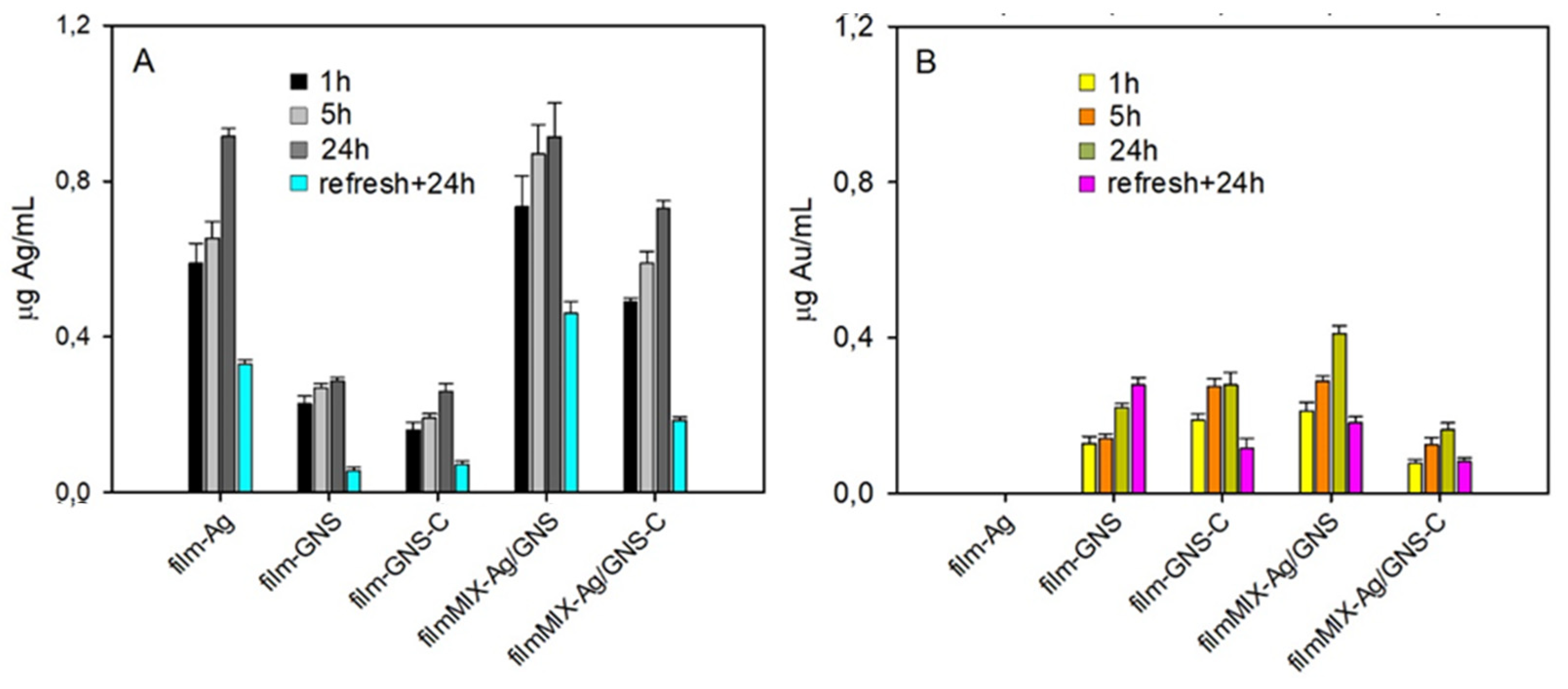 Nanomaterials 11 01387 g006 Nanomaterials 11 01387 g006