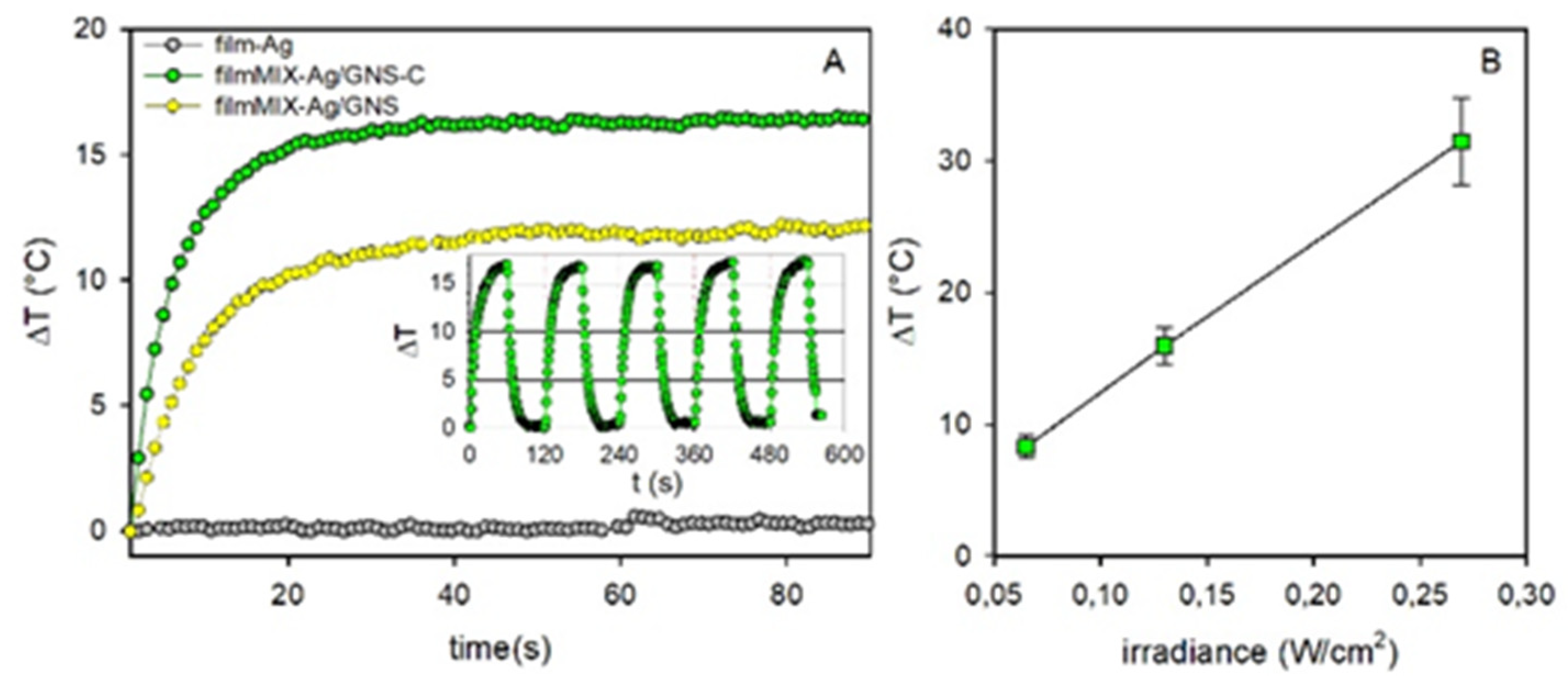 Nanomaterials 11 01387 g007 Nanomaterials 11 01387 g007
