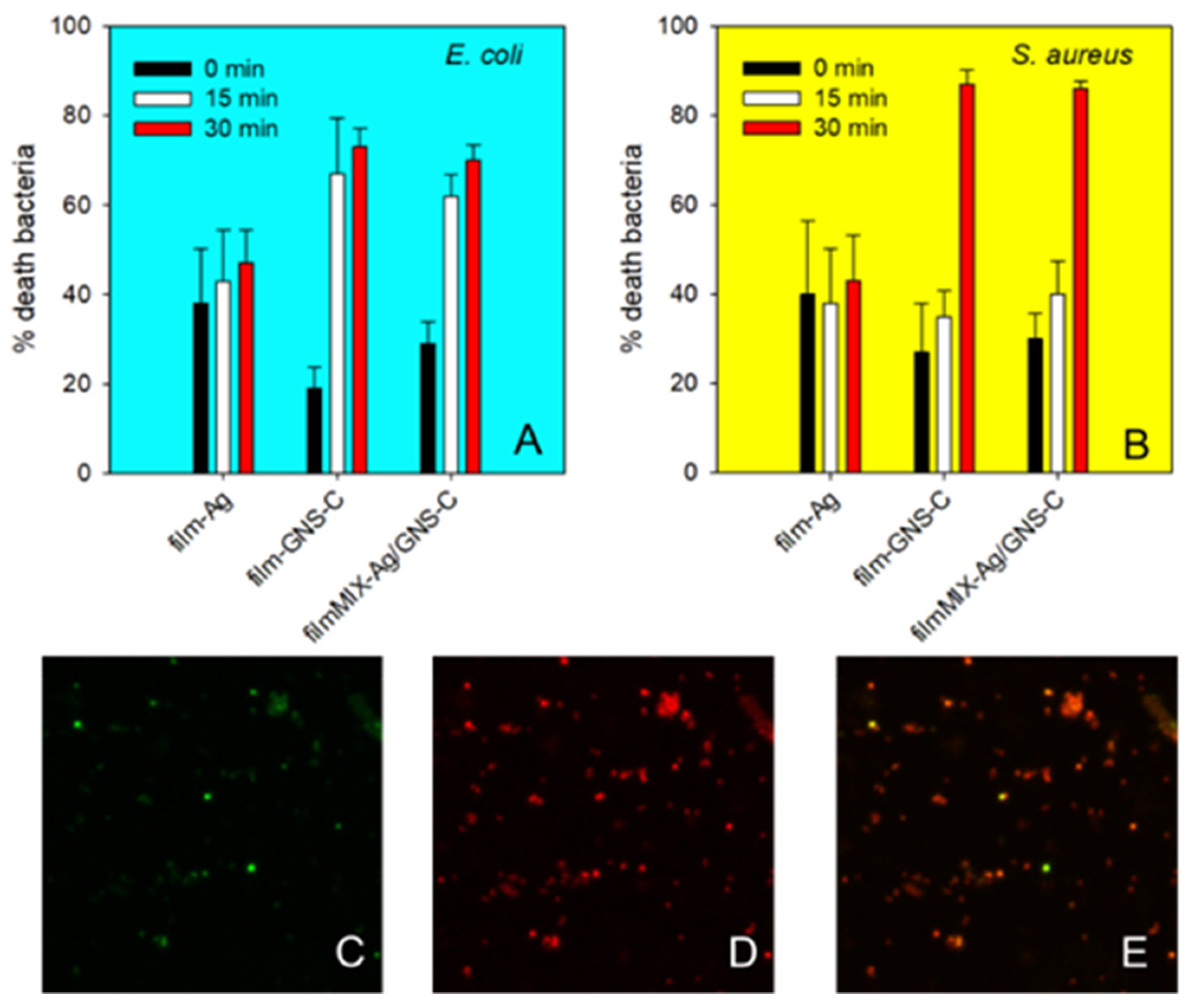 Nanomaterials 11 01387 g008 Nanomaterials 11 01387 g008