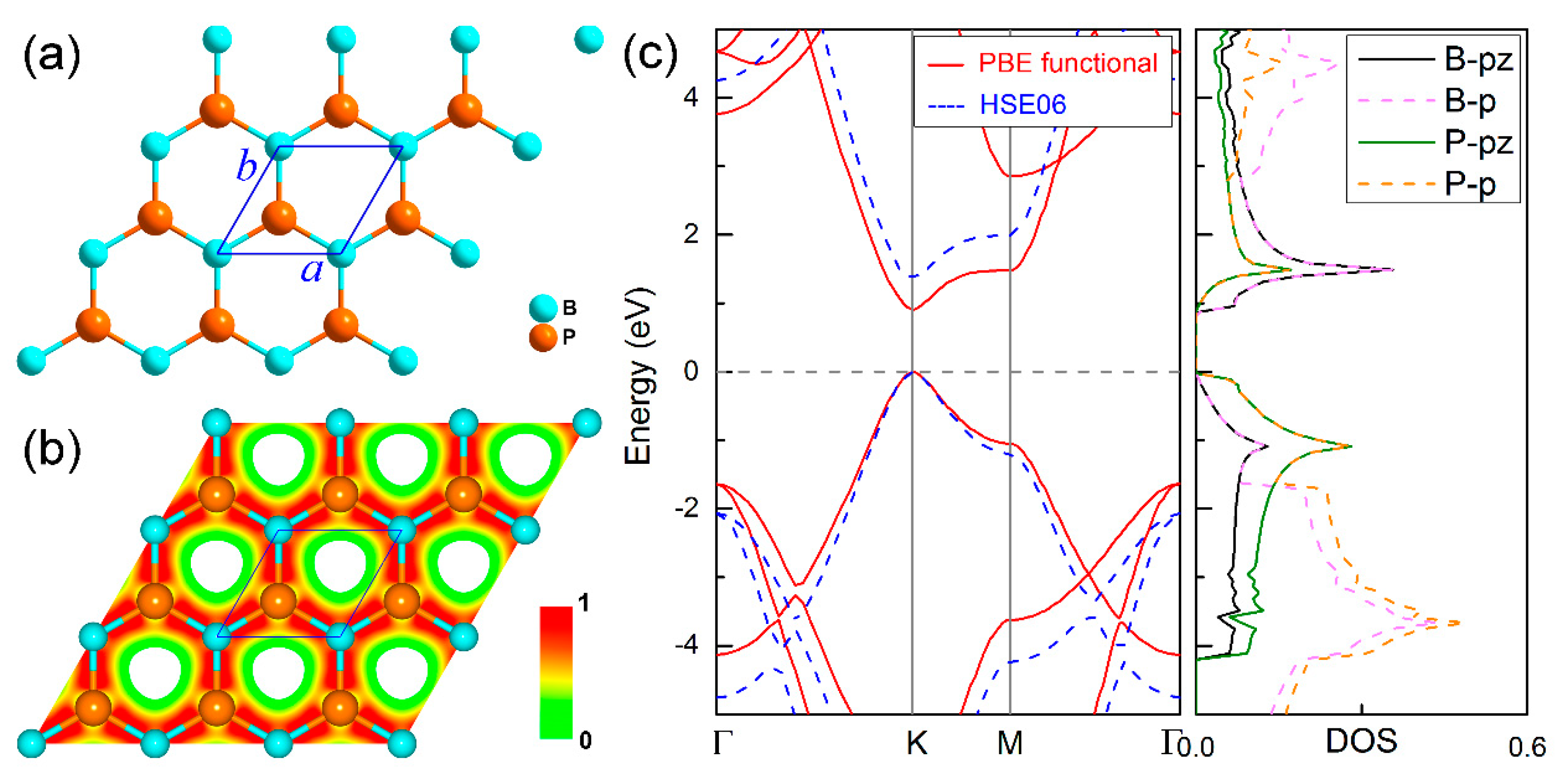 Nanomaterials 11 01395 g001