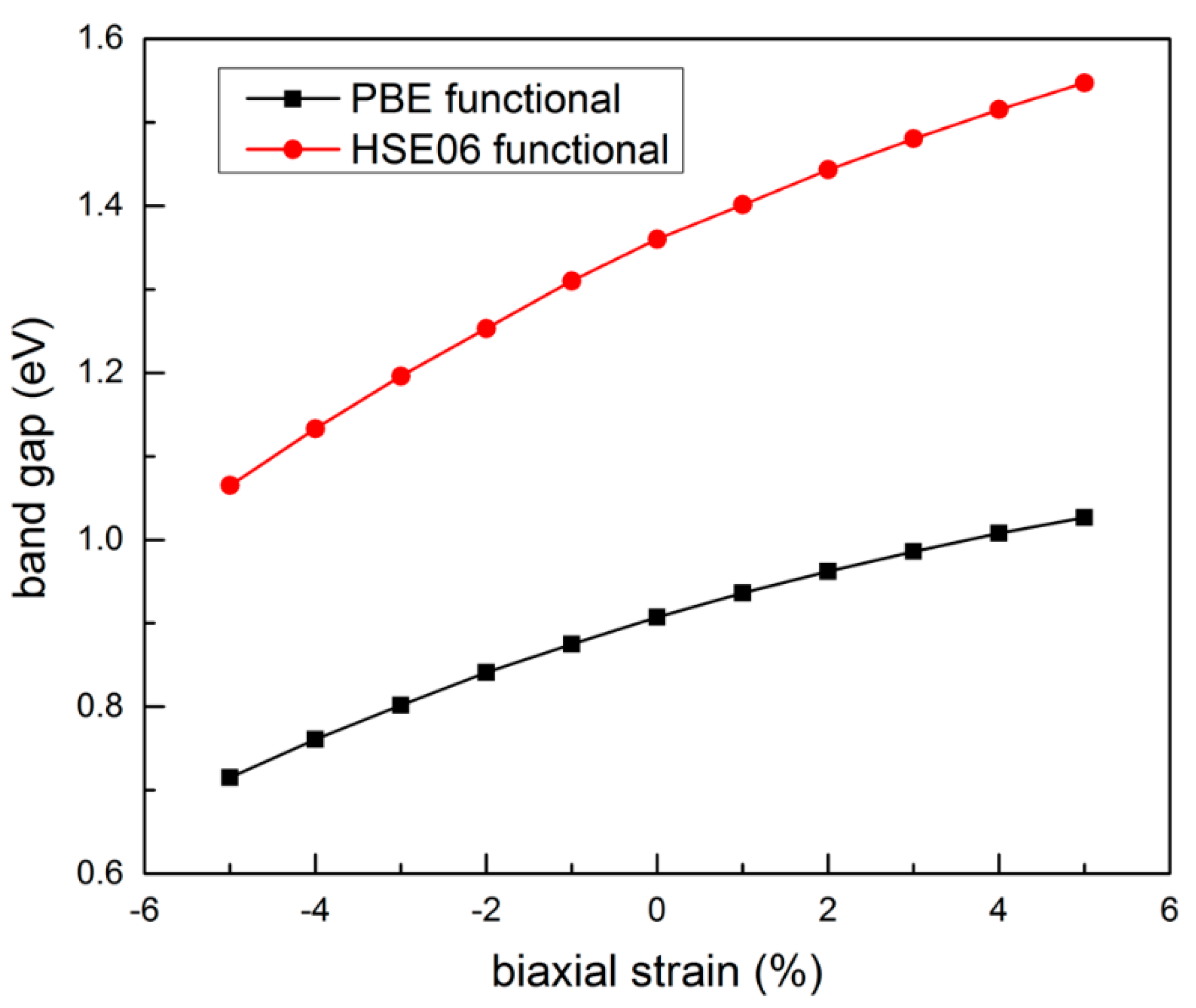 Nanomaterials 11 01395 g007