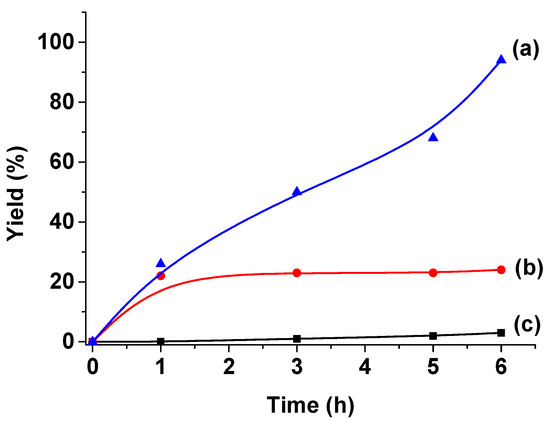 Nanomaterials Free Full Text A B Enone Borylation By Bis Pinacolato Diboron Catalyzed By Cu3 Btc 2 Using Cesium Carbonate As A Base Html