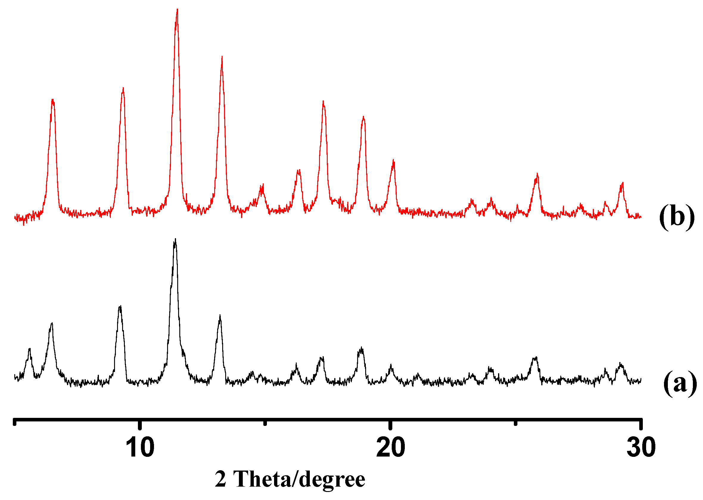 Nanomaterials 11 01396 g003 Nanomaterials 11 01396 g003