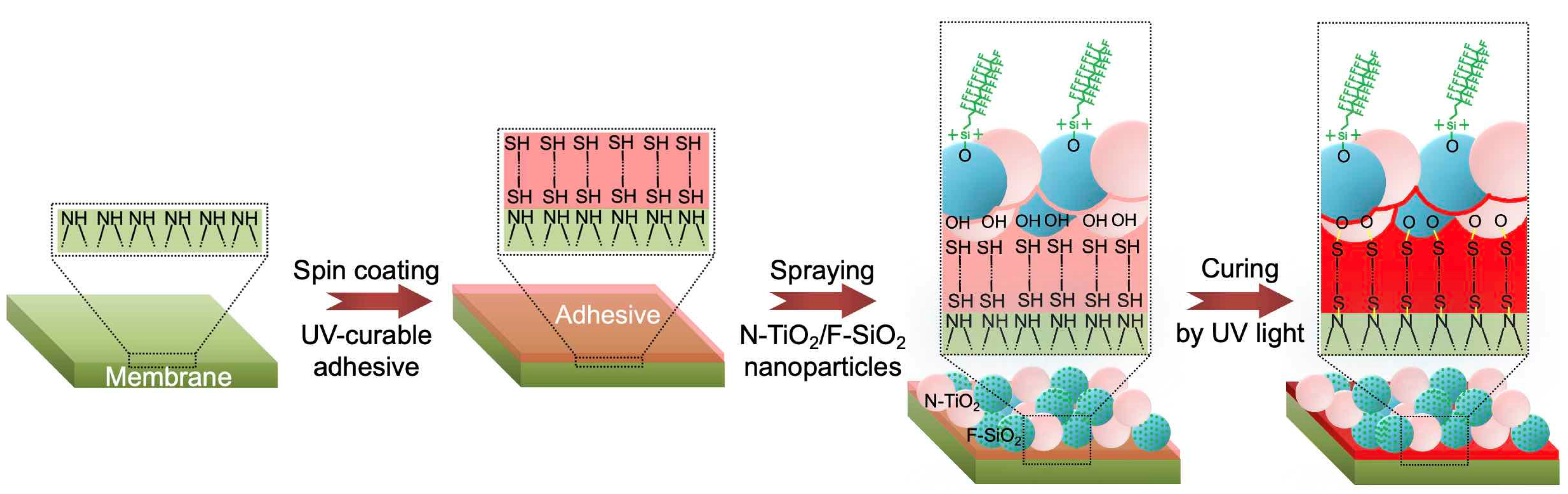 Nanomaterials 11 01397 g002 Nanomaterials 11 01397 g002