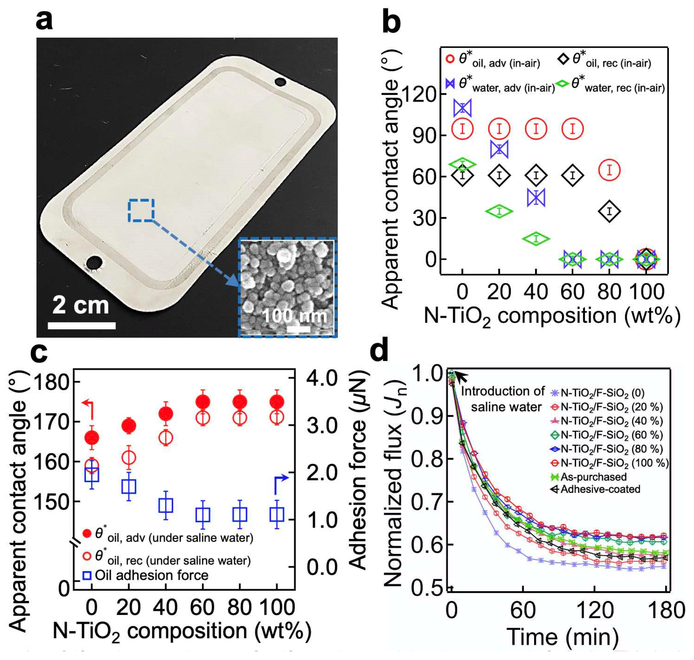 Nanomaterials 11 01397 g003 Nanomaterials 11 01397 g003