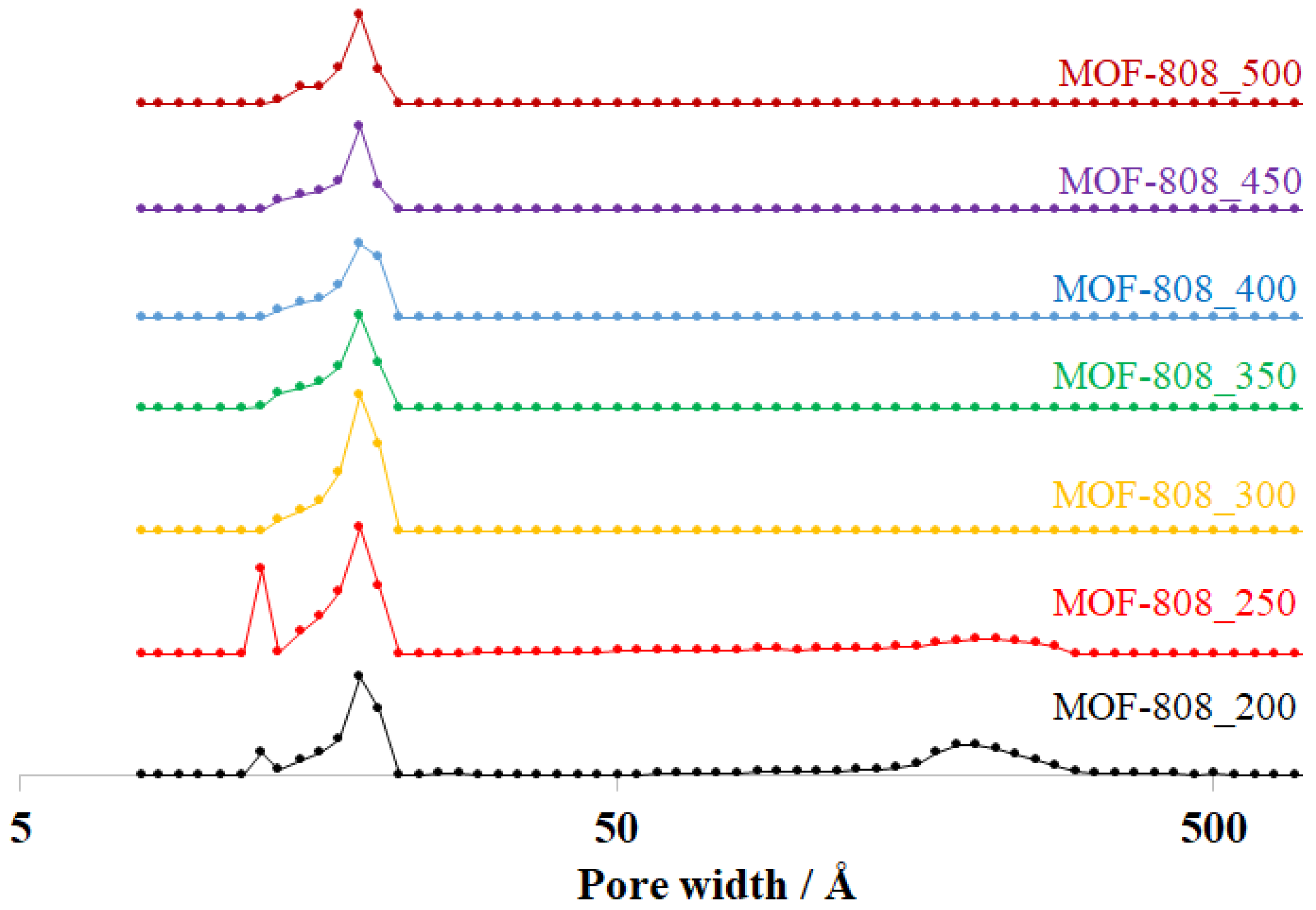 Nanomaterials 11 01398 g005 Nanomaterials 11 01398 g005