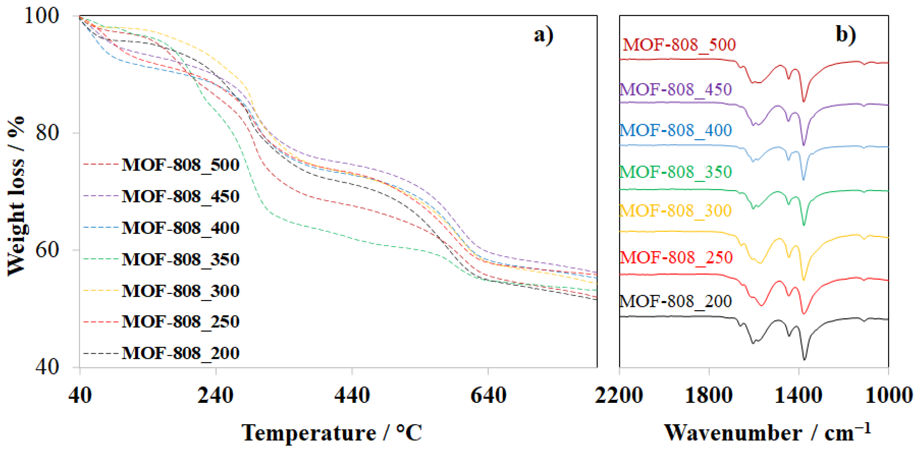 Nanomaterials 11 01398 g006 Nanomaterials 11 01398 g006