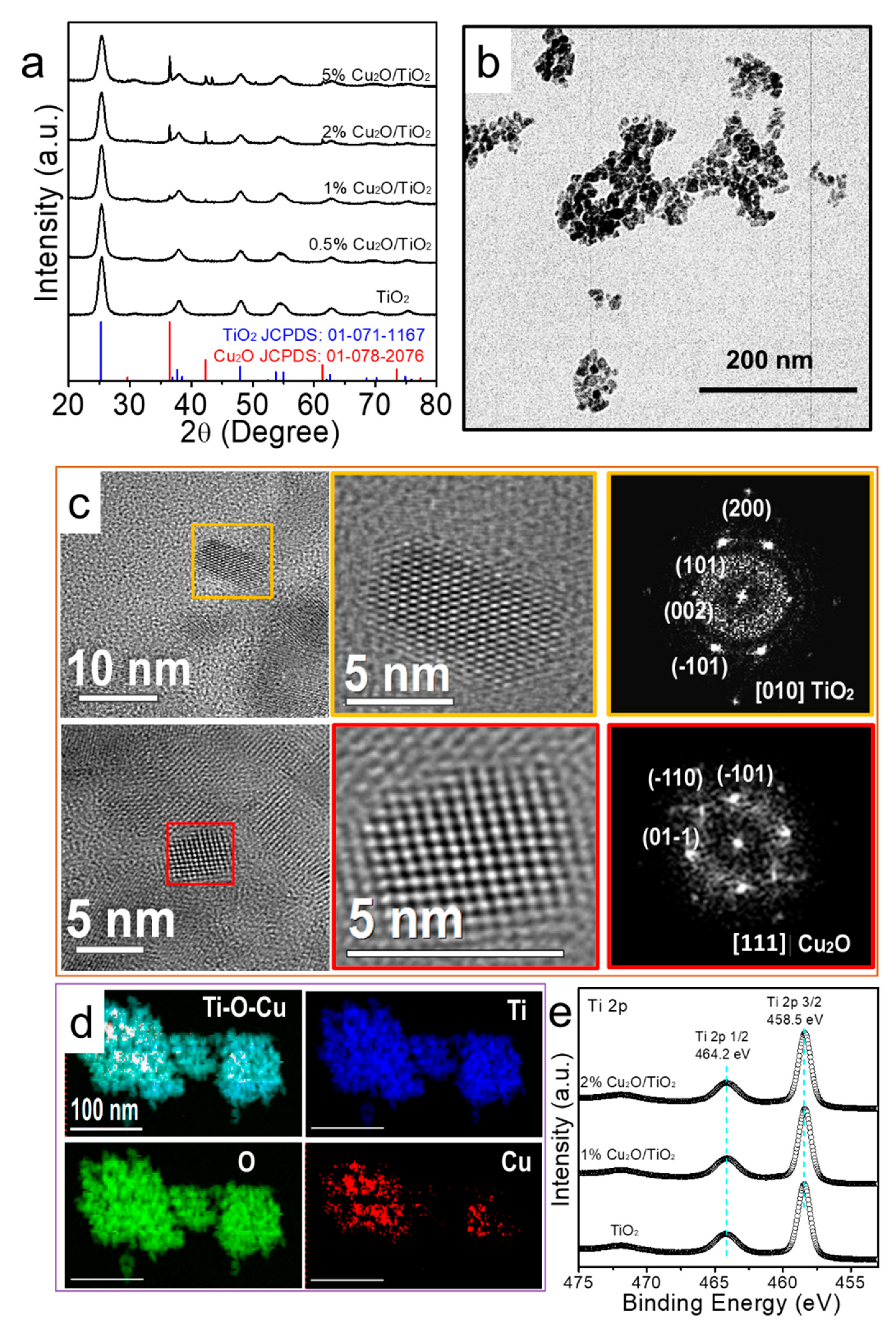 Nanomaterials 11 01399 g001