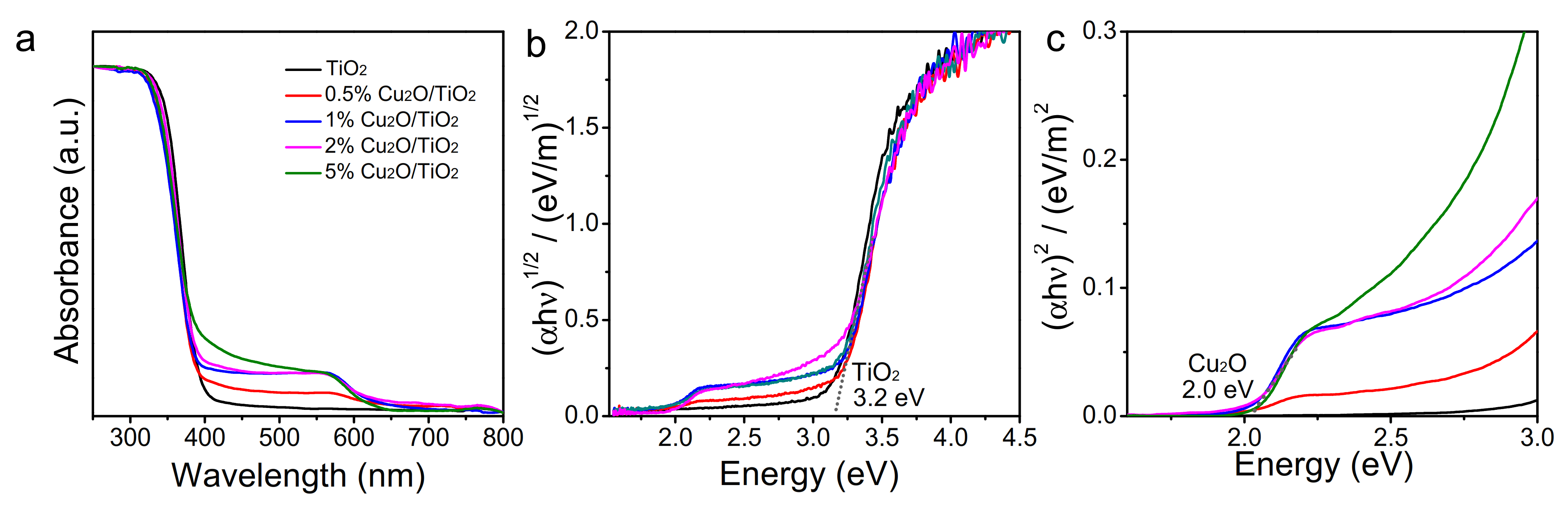 Nanomaterials 11 01399 g002