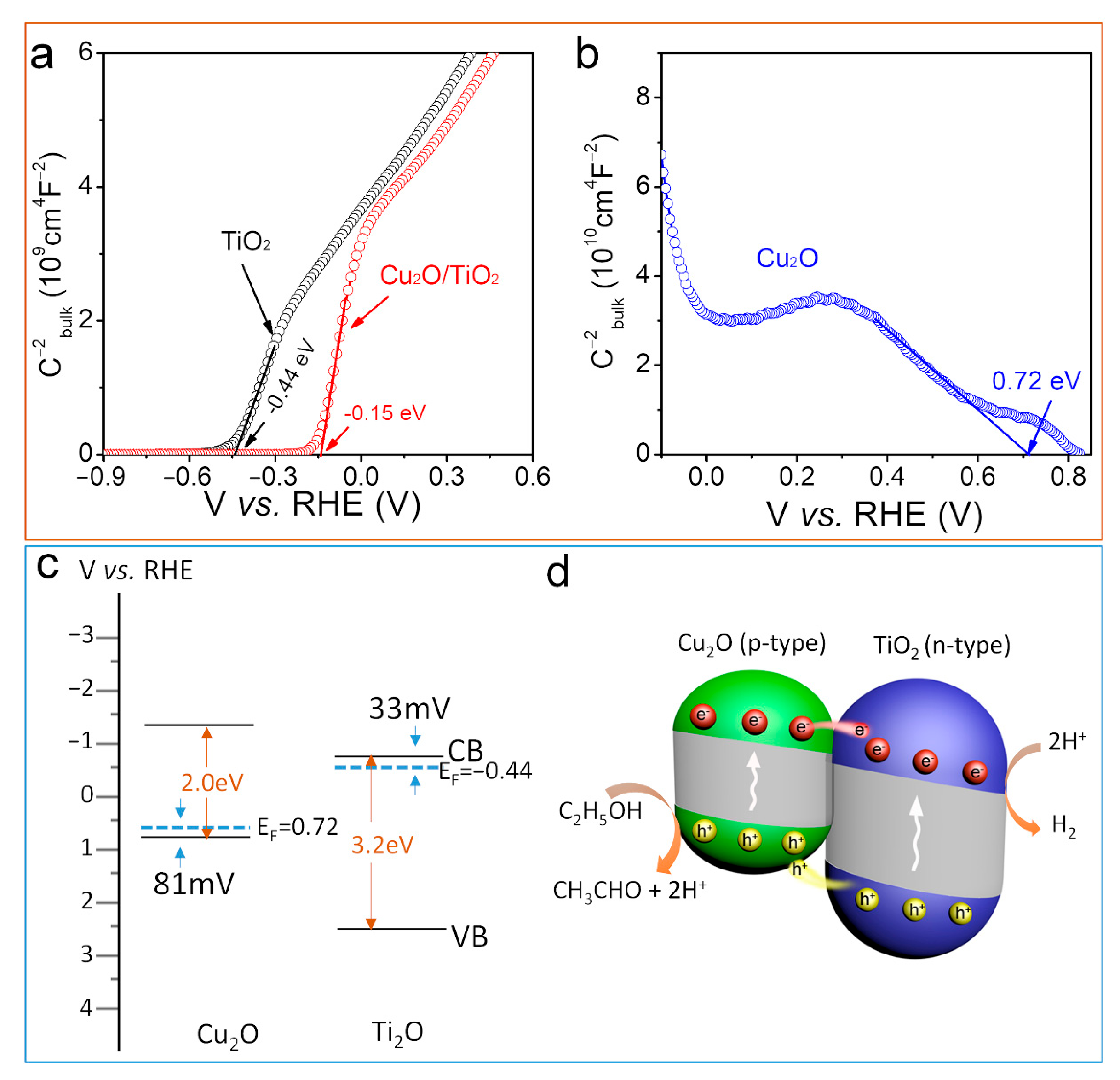 Nanomaterials 11 01399 g005