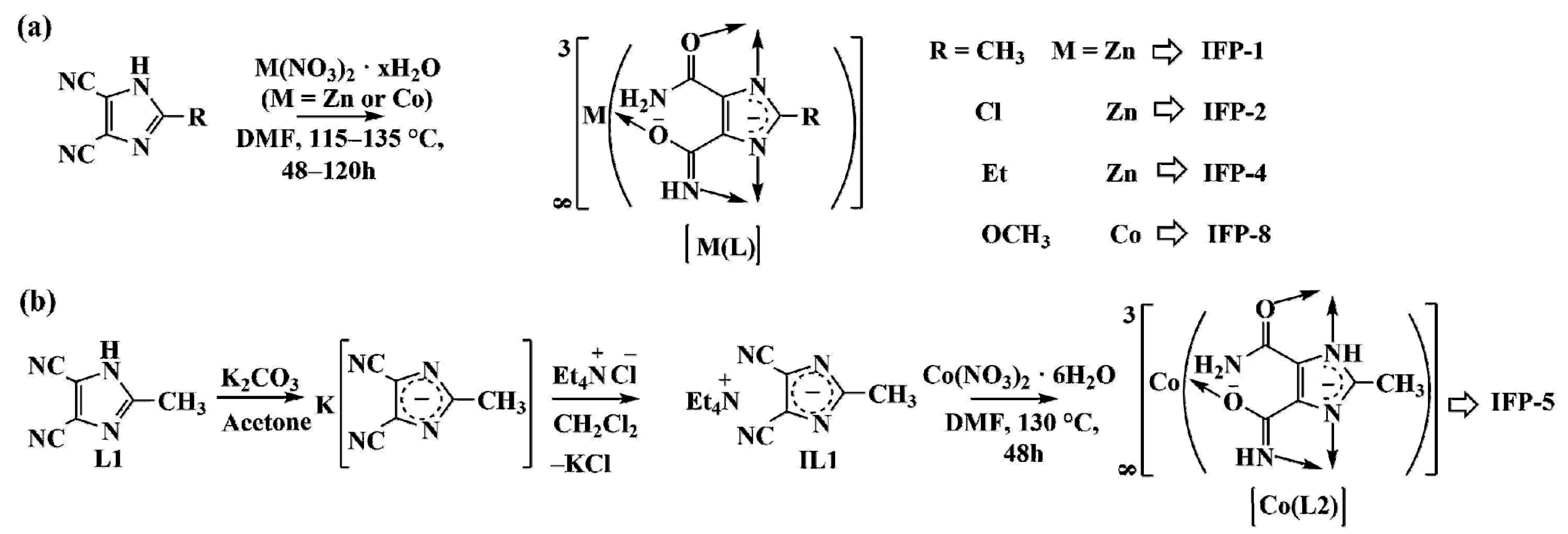 Nanomaterials 11 01400 g001