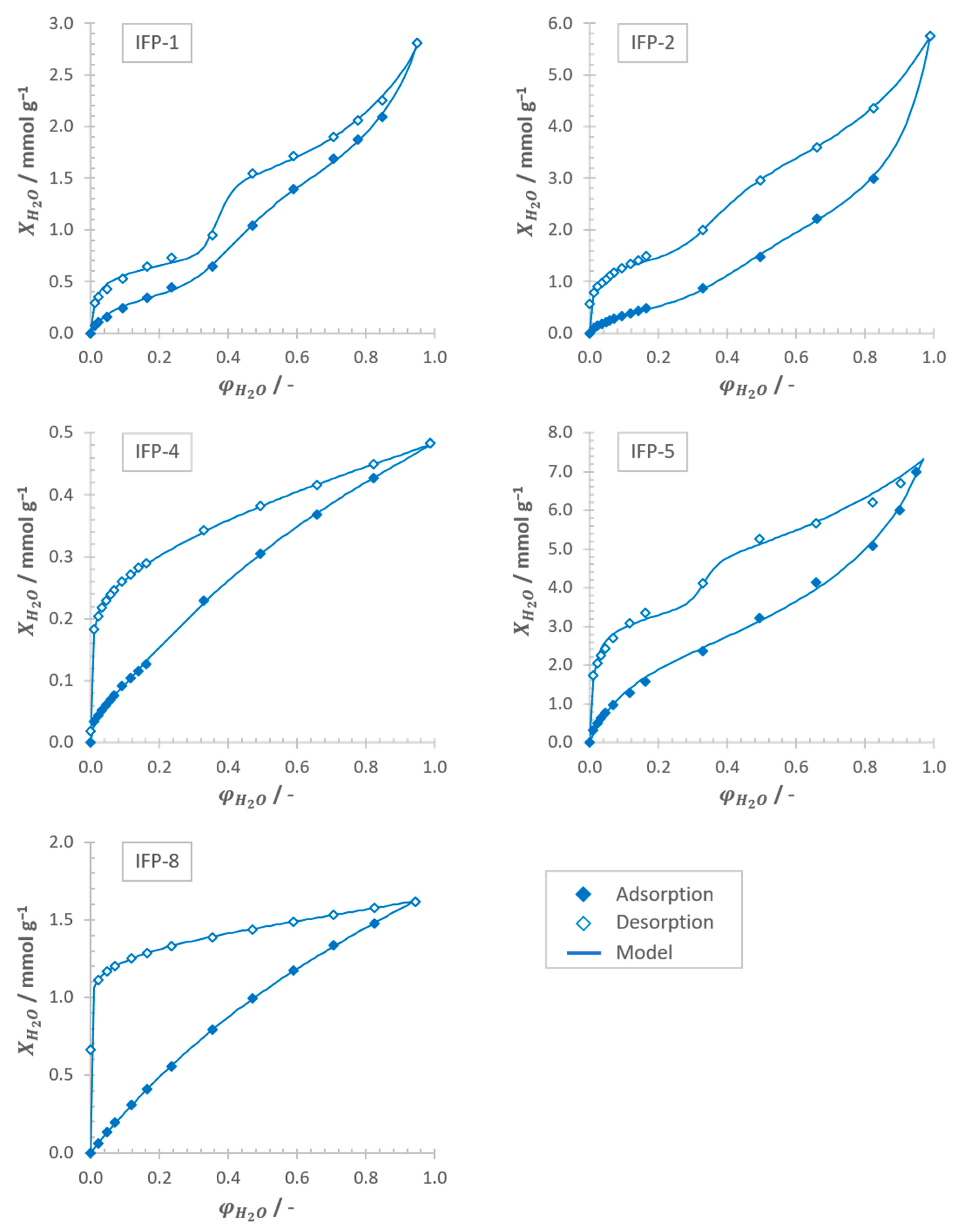 Nanomaterials 11 01400 g007