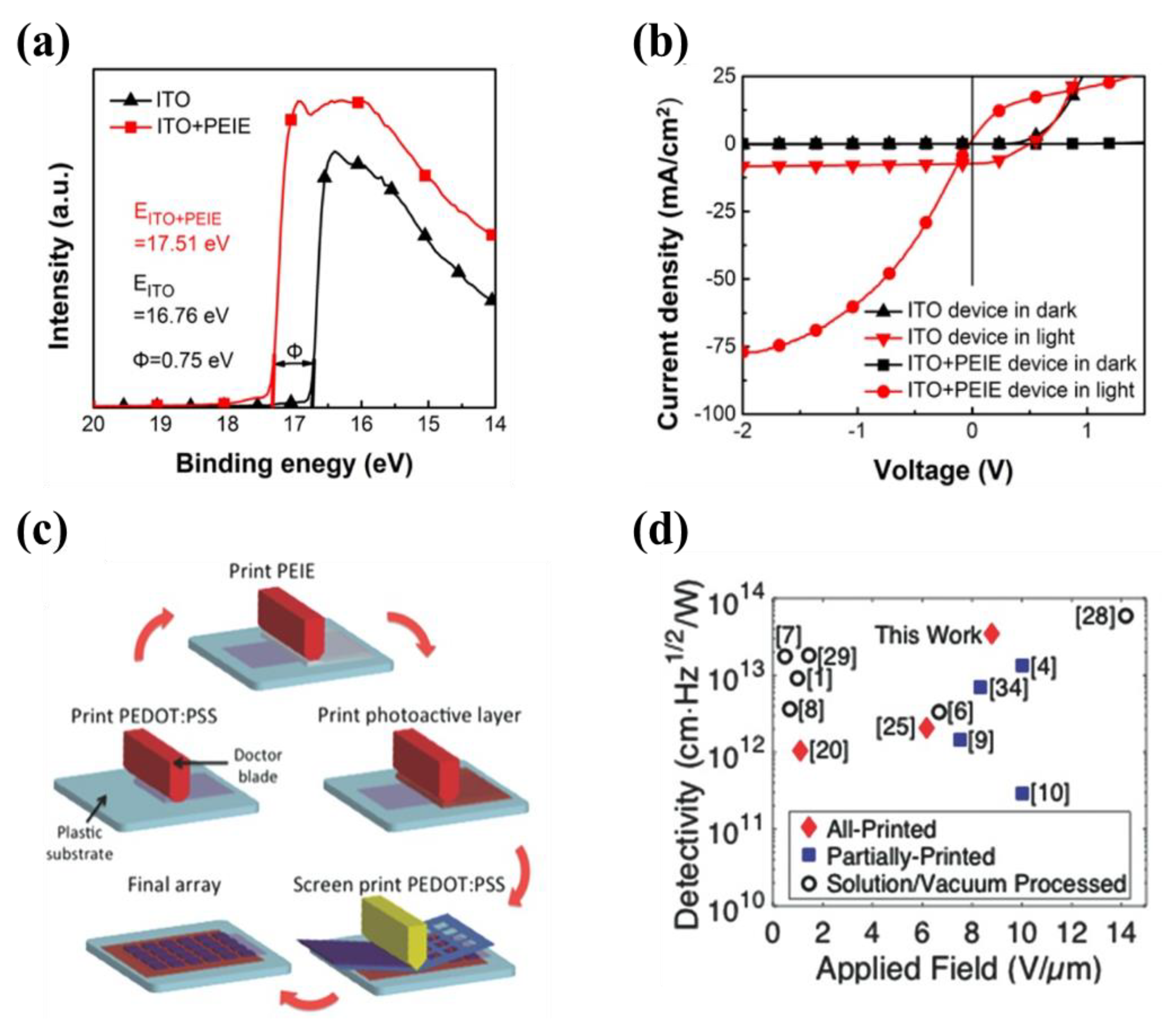 Nanomaterials 11 01404 g007 Nanomaterials 11 01404 g007