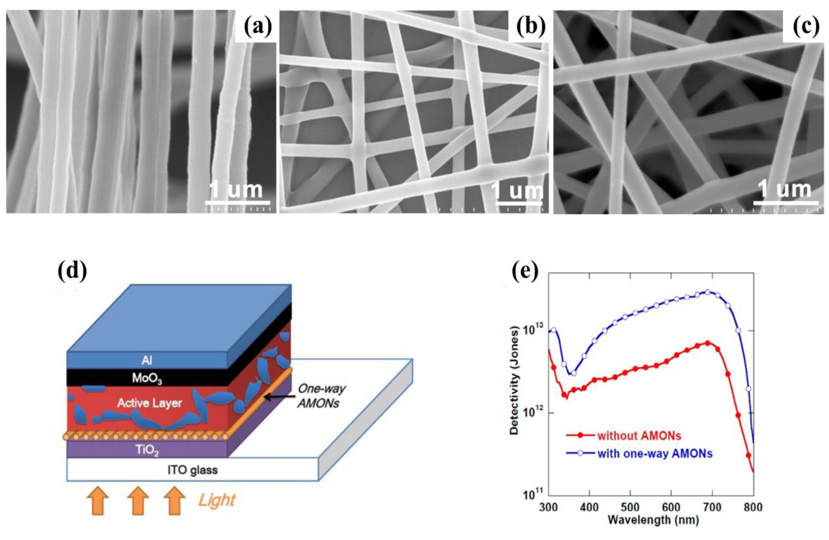 Nanomaterials 11 01404 g011 Nanomaterials 11 01404 g011