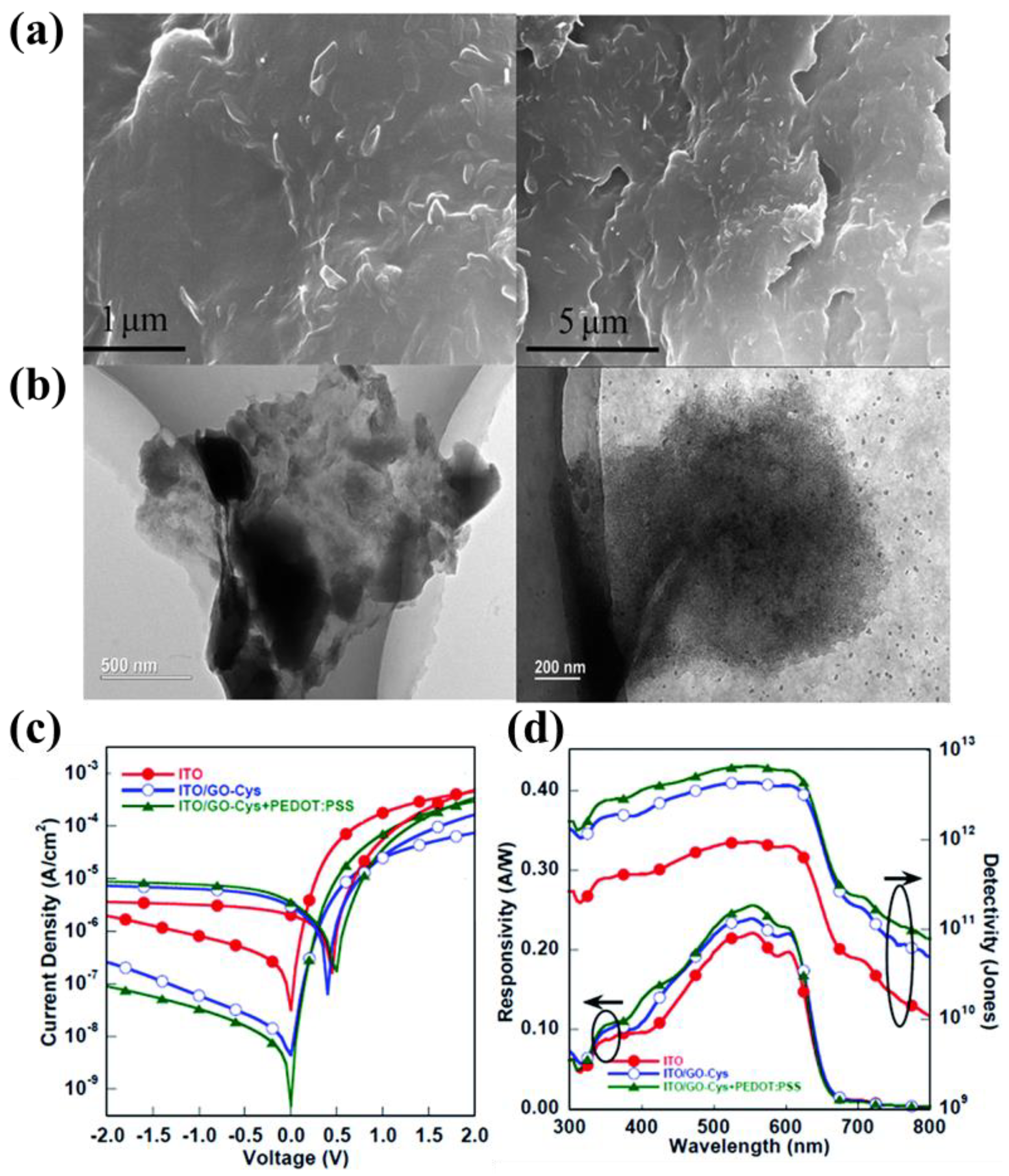 Nanomaterials 11 01404 g015 Nanomaterials 11 01404 g015
