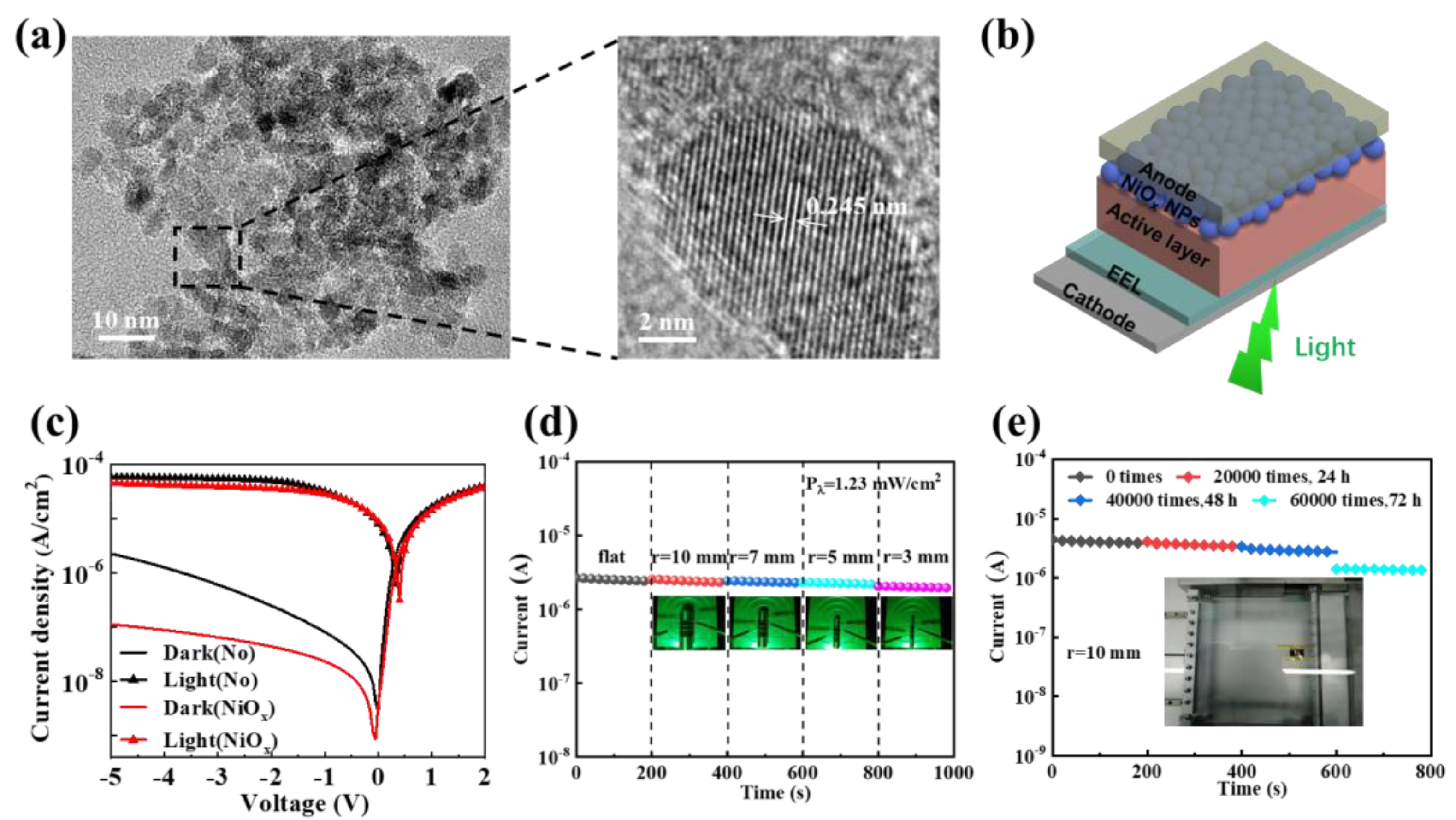 Nanomaterials 11 01404 g017 Nanomaterials 11 01404 g017
