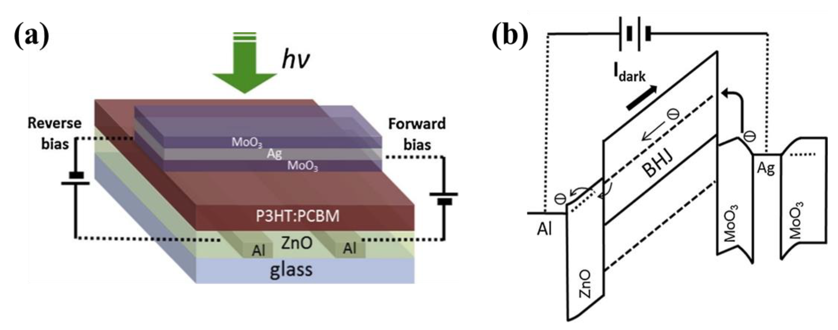 Nanomaterials 11 01404 g018 Nanomaterials 11 01404 g018