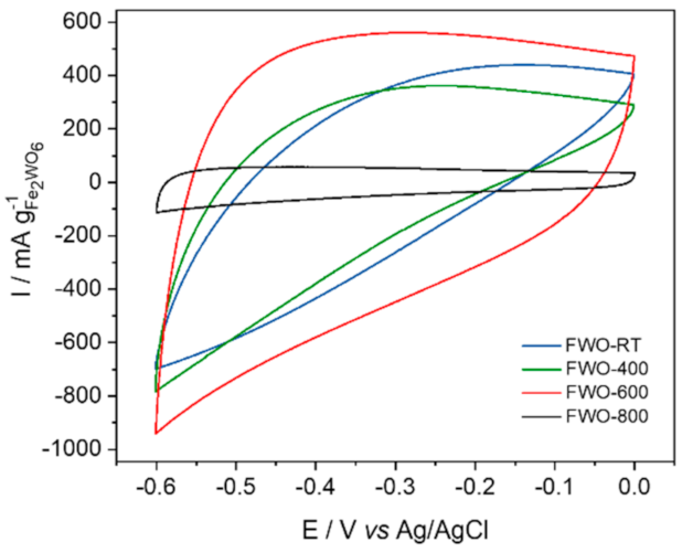 Nanomaterials 11 01405 g002